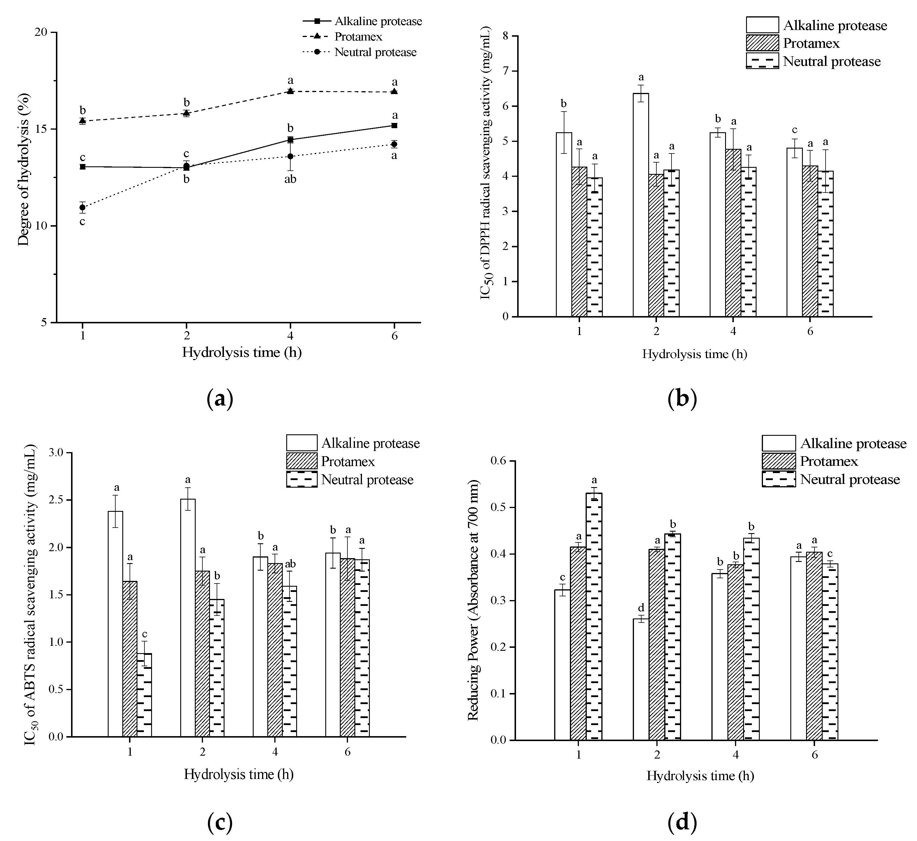 Foods 11 01498 g001 550