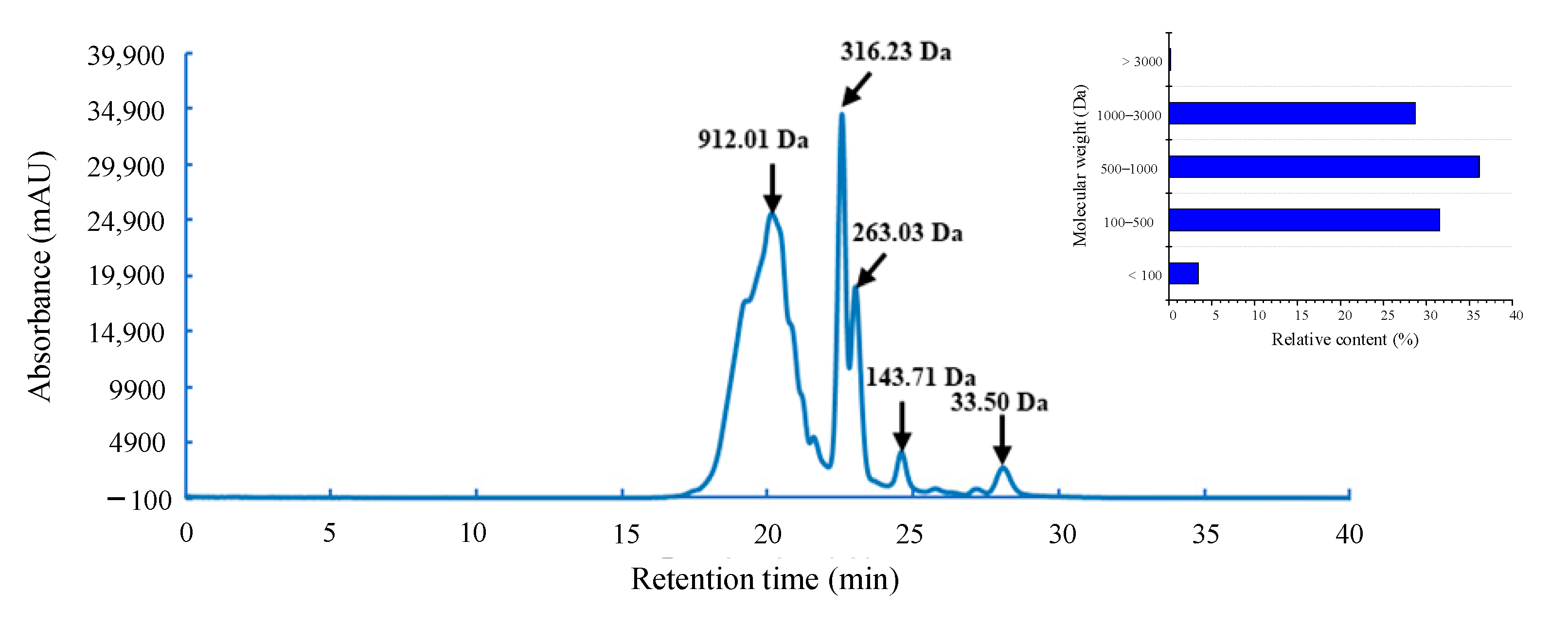 Foods 11 01498 g002 550