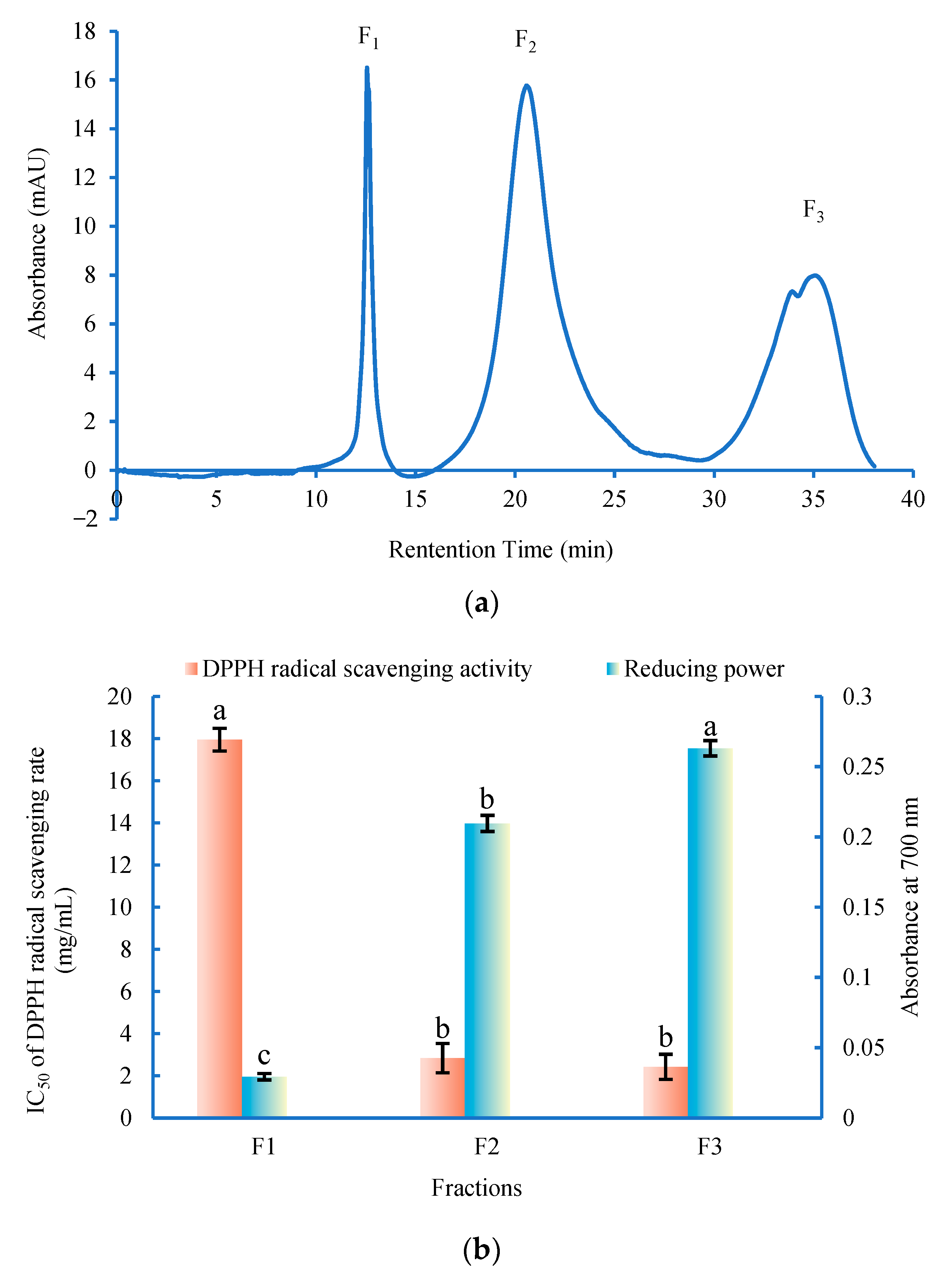 Foods 11 01498 g003 550