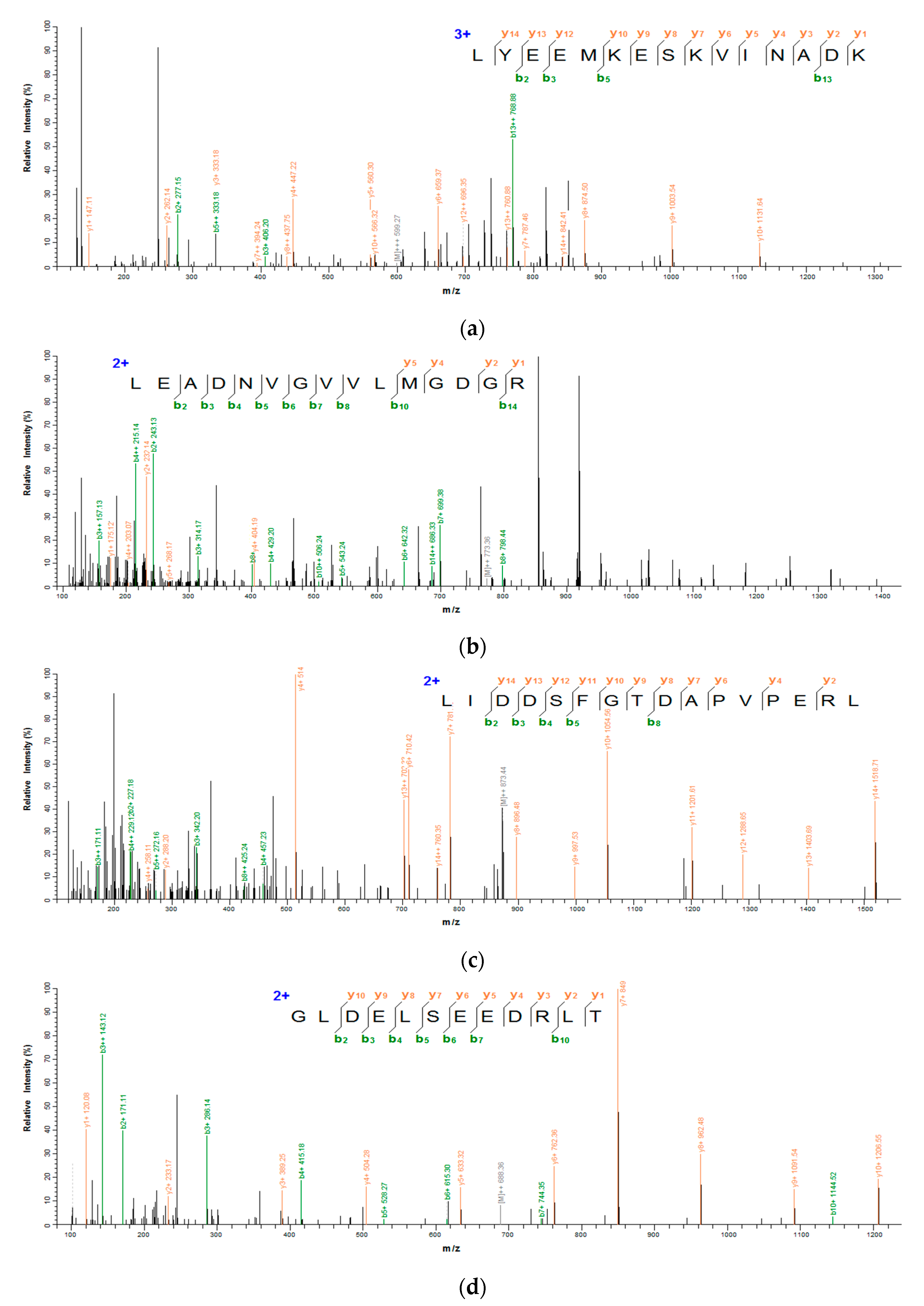 Foods 11 01498 g004 550
