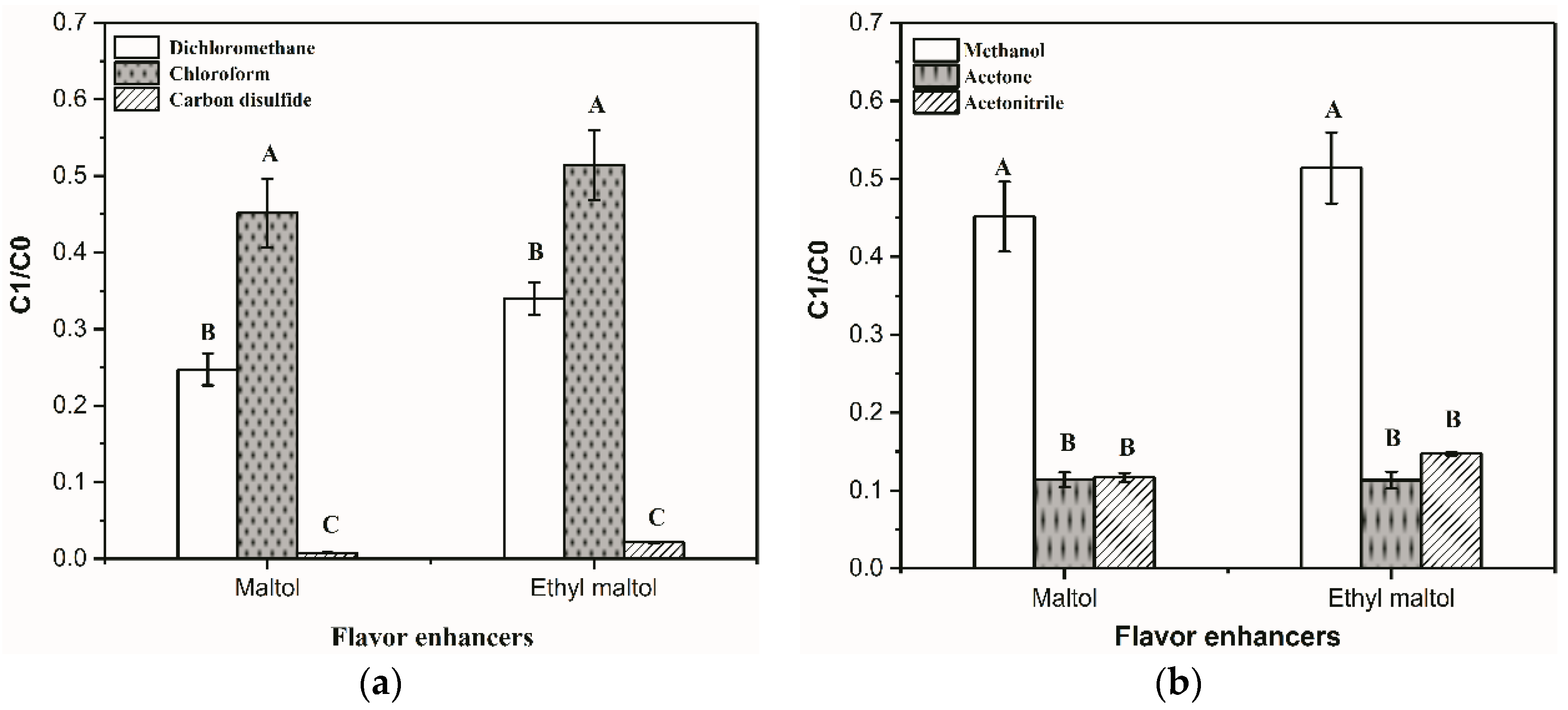 Foods 11 01507 g001a
