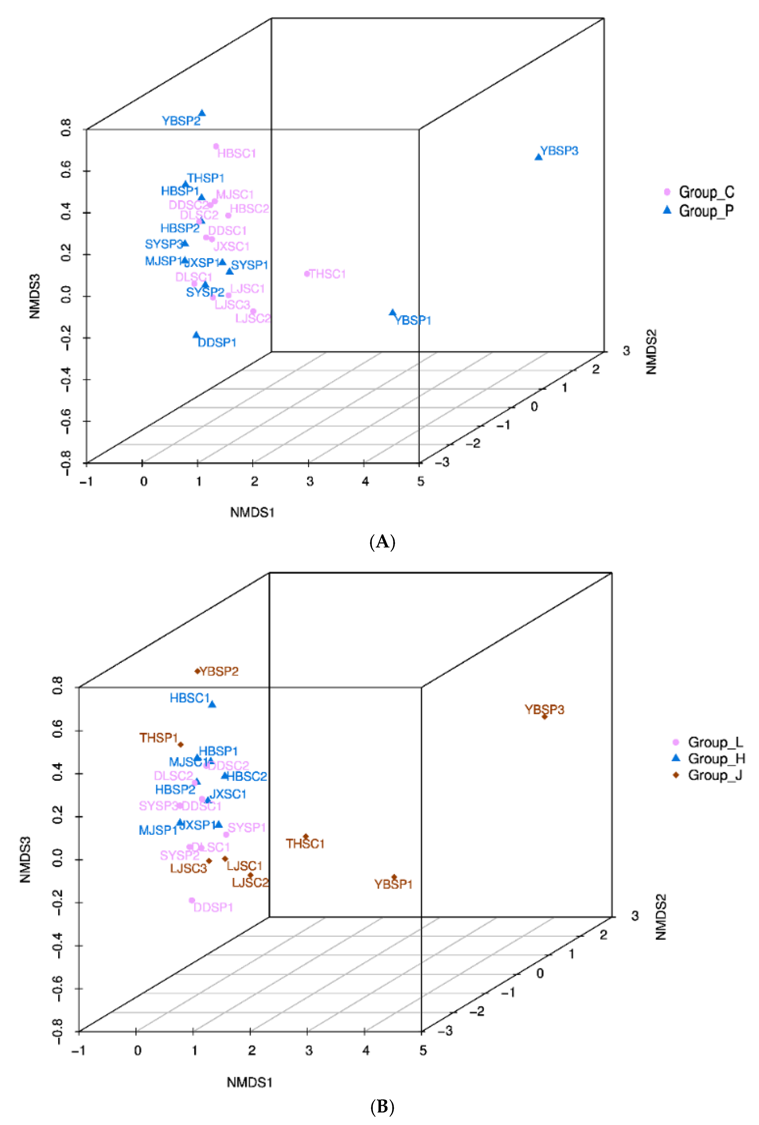 Foods 11 01511 g003a