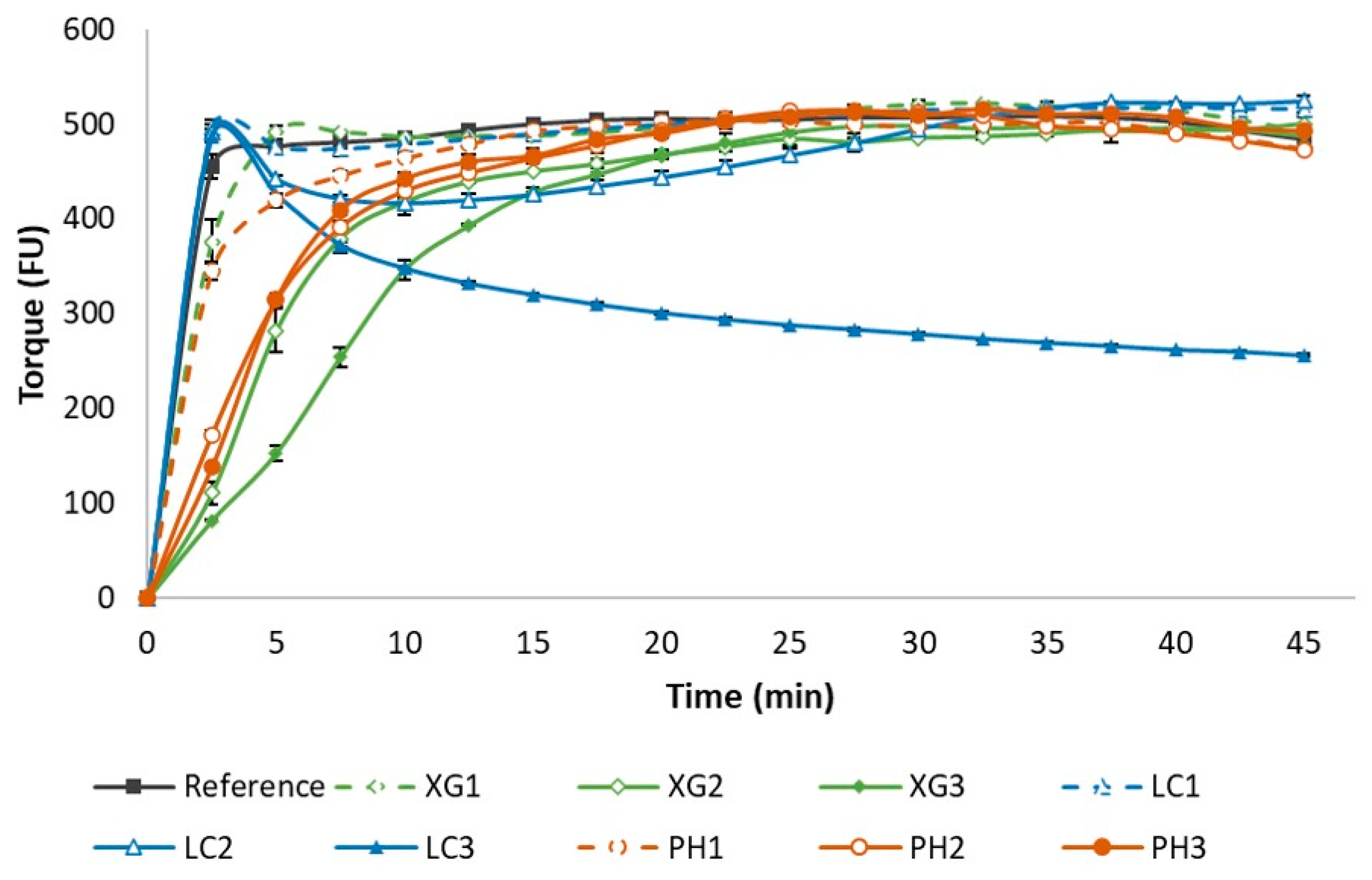Foods 11 01513 g001 Foods 11 01513 g001