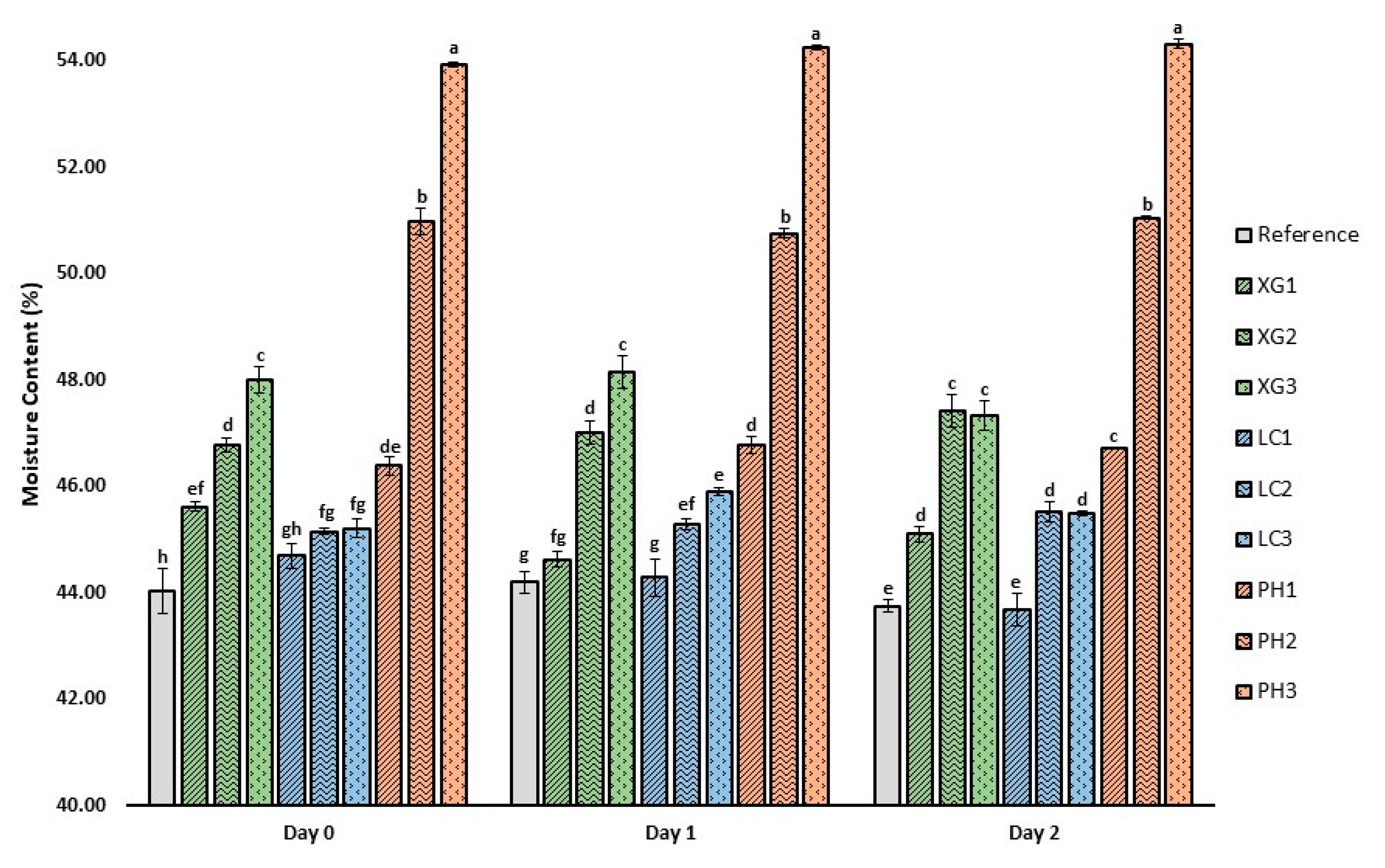 Foods 11 01513 g003 Foods 11 01513 g003