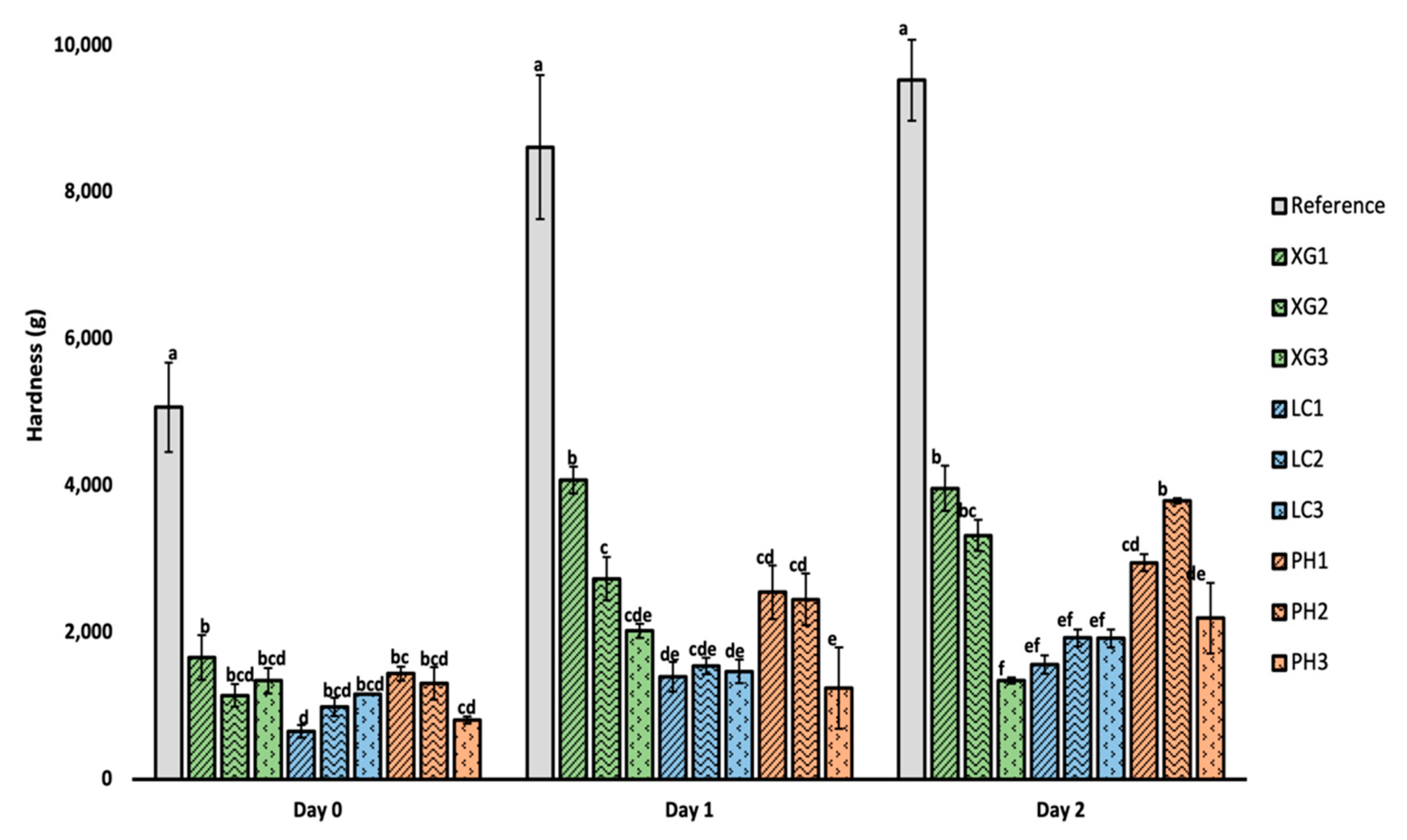 Foods 11 01513 g004 Foods 11 01513 g004