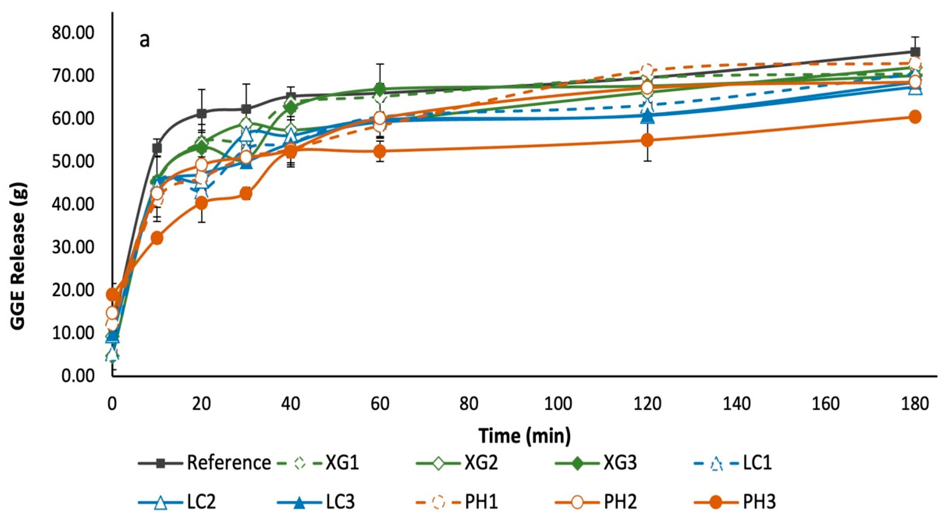Foods 11 01513 g005a Foods 11 01513 g005a