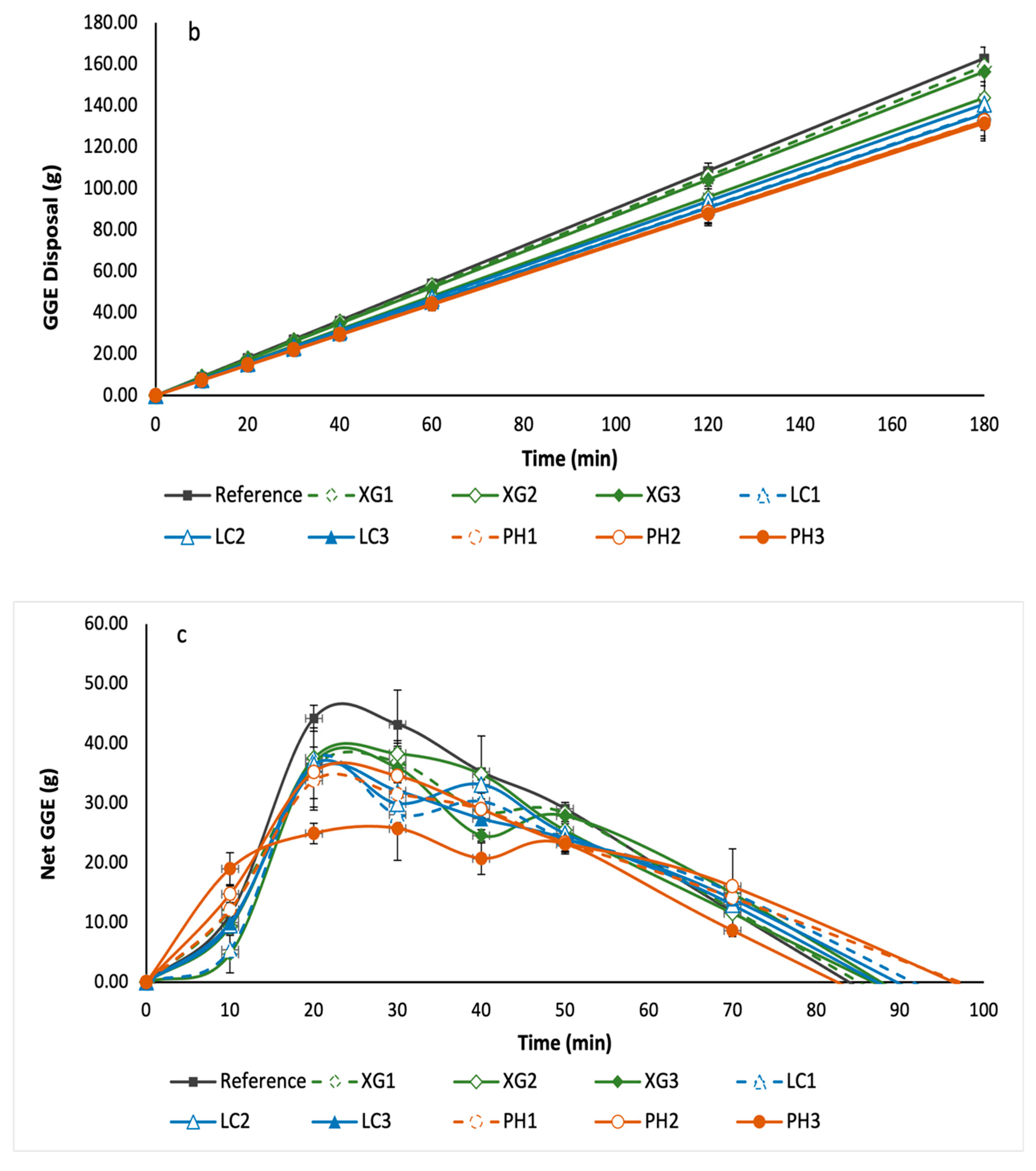 Foods 11 01513 g005b Foods 11 01513 g005b