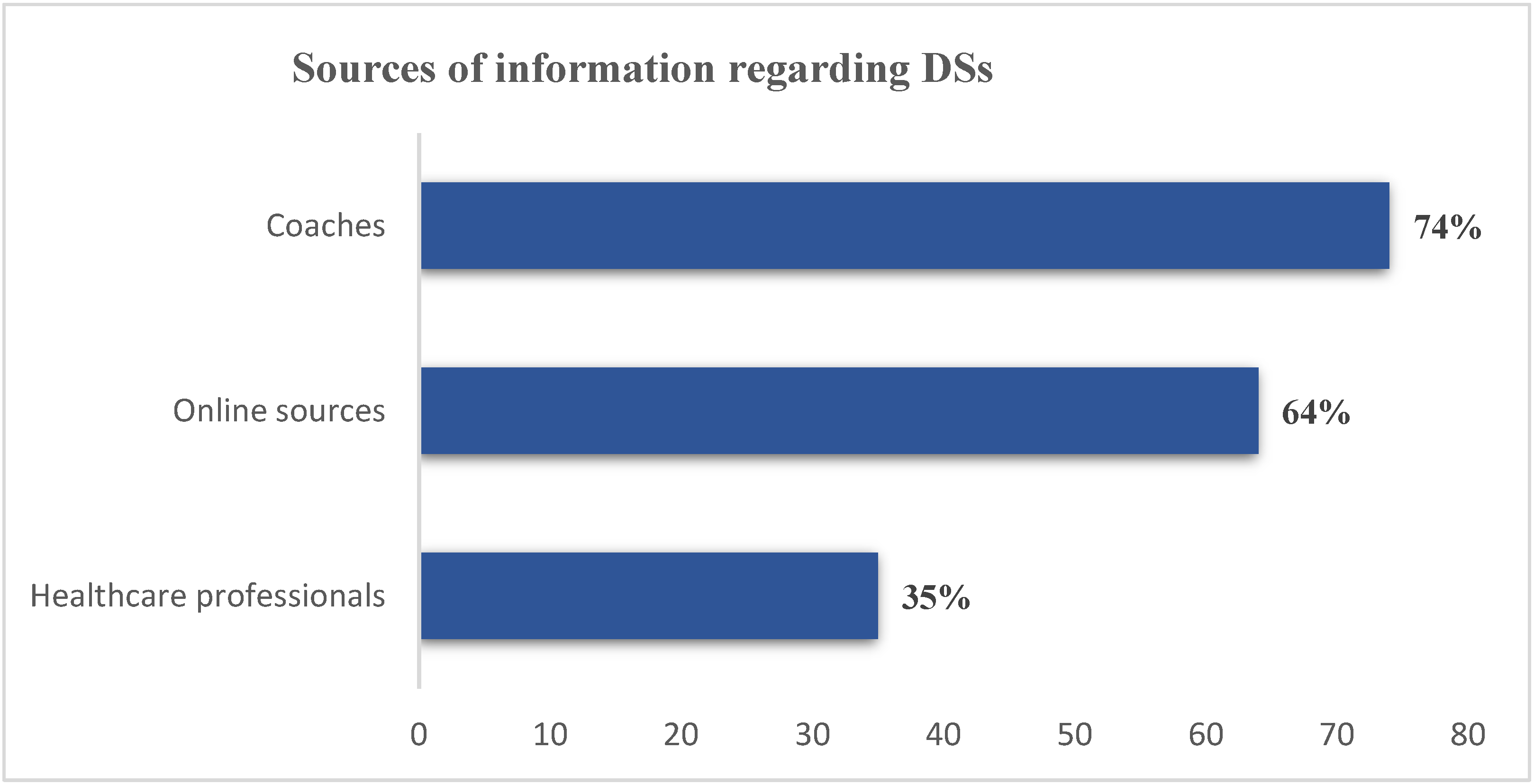 Foods 11 01521 g002 Foods 11 01521 g002