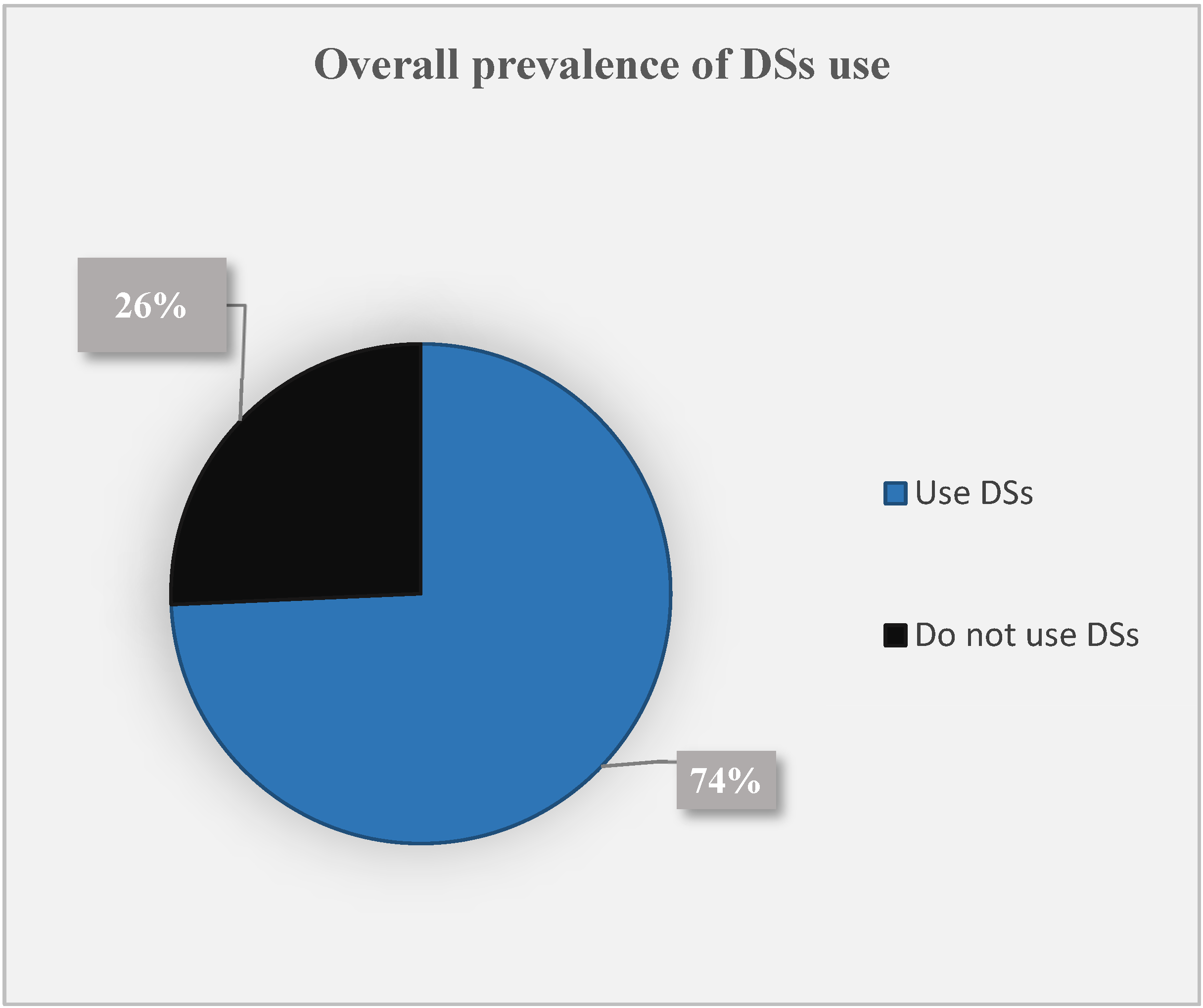 Foods 11 01521 g003 Foods 11 01521 g003