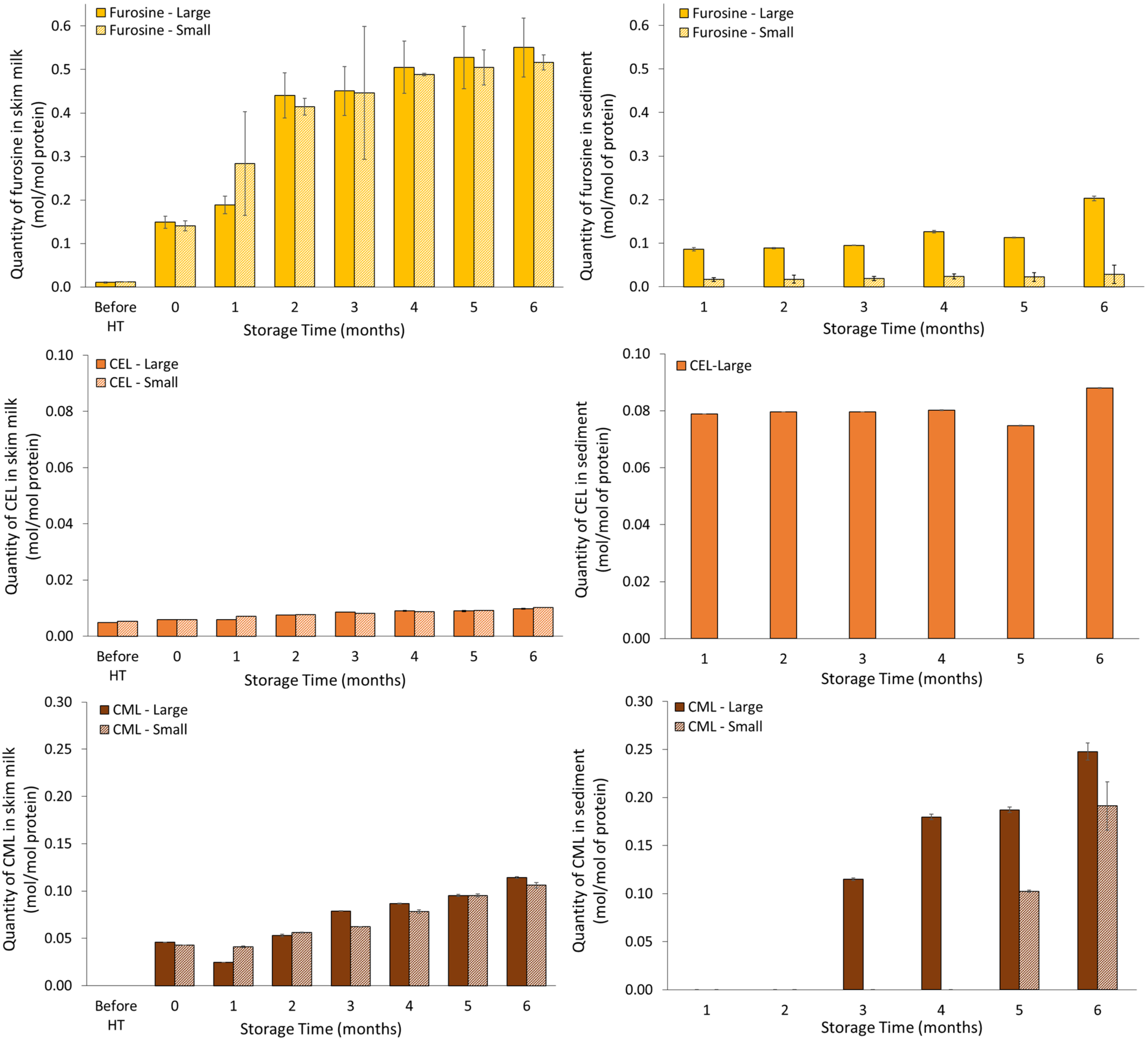 Foods 11 01525 g001 550