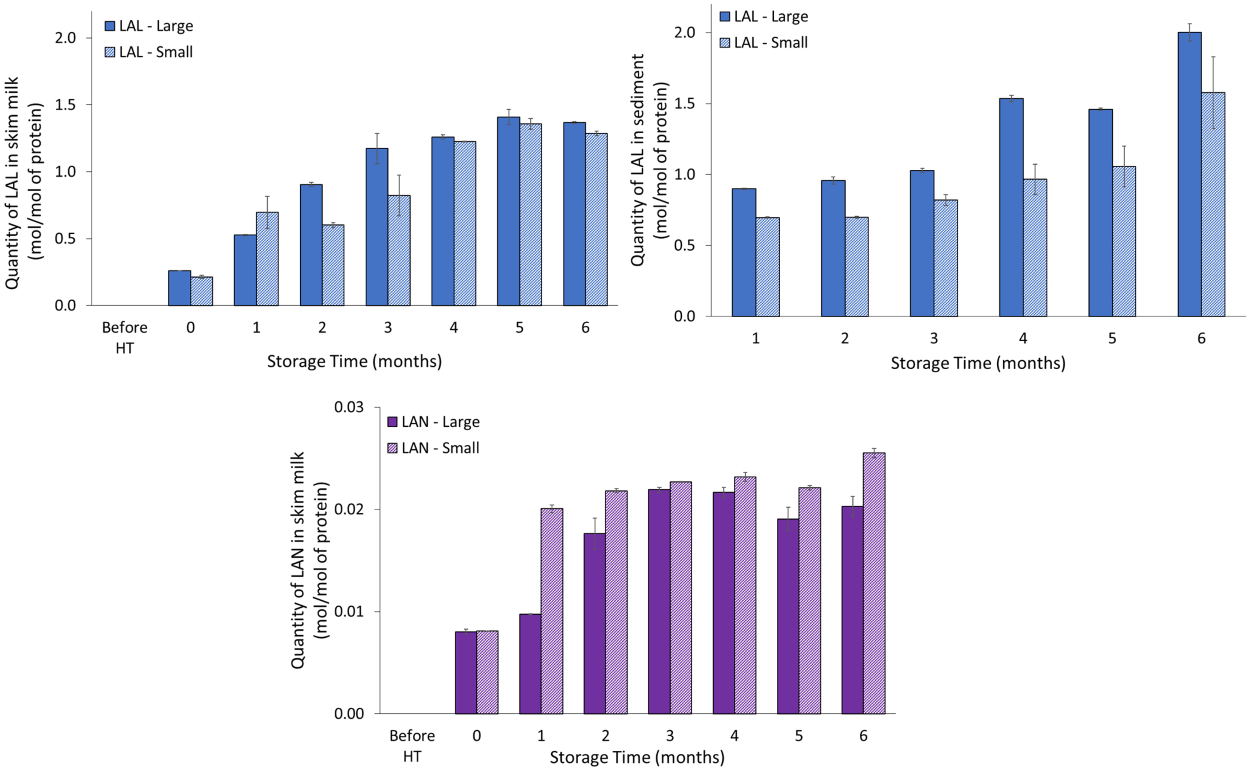 Foods 11 01525 g002 550