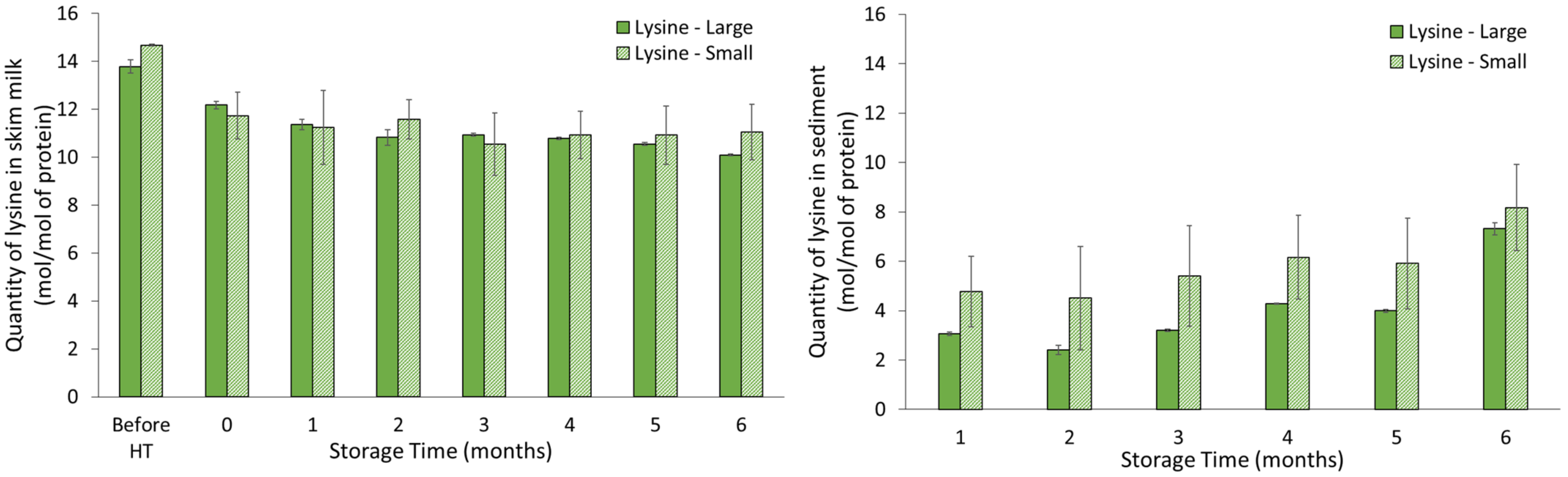 Foods 11 01525 g003 550