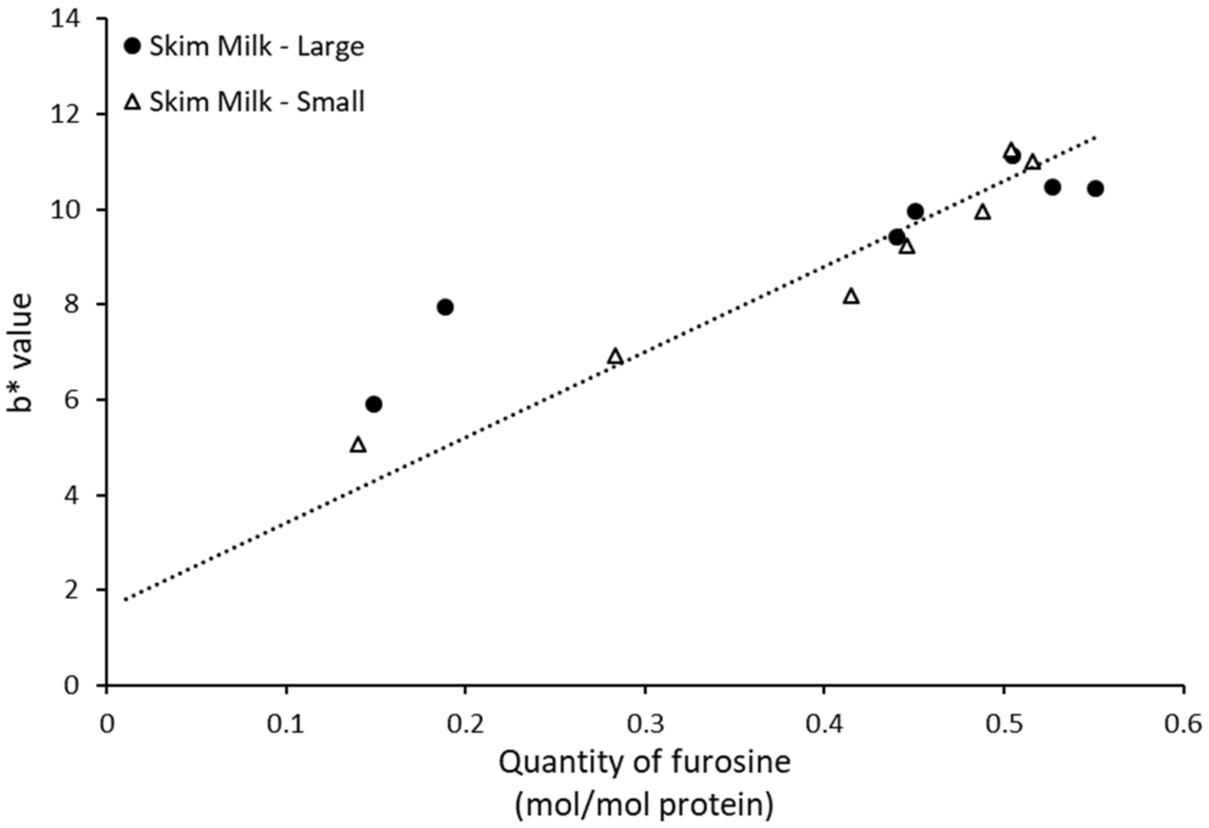 Foods 11 01525 g004 550