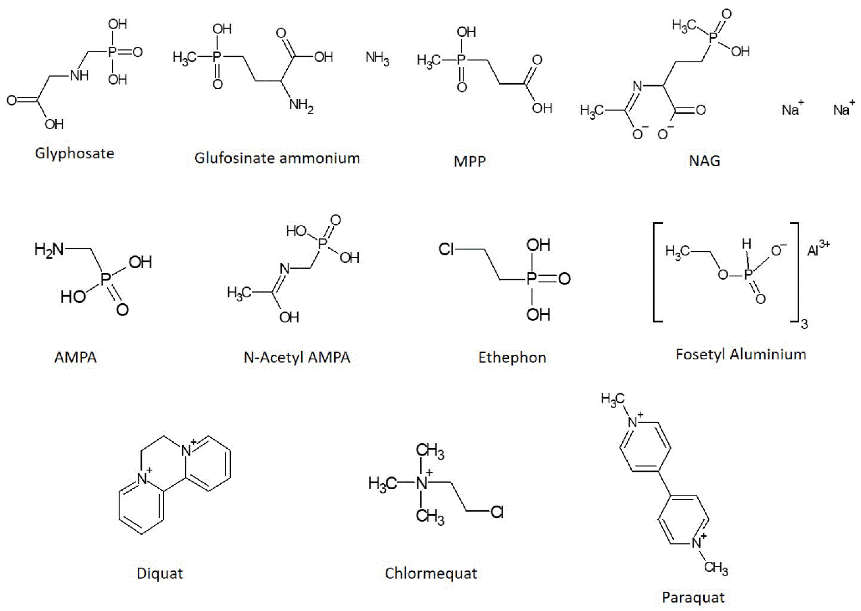 Foods 11 01527 g001 550