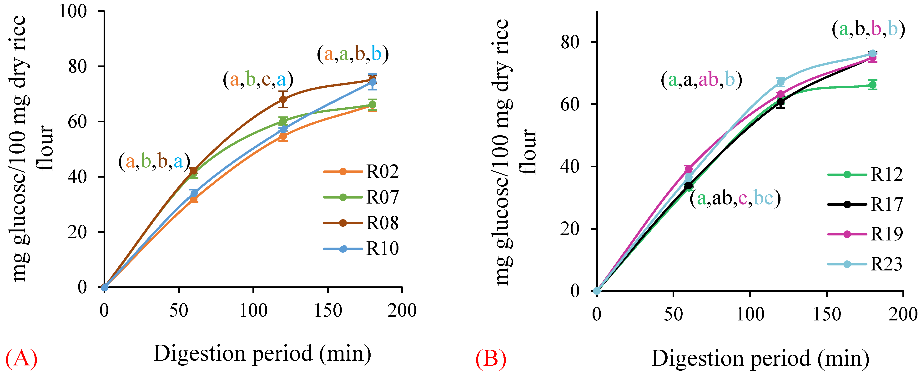 Foods 11 01528 g001 550