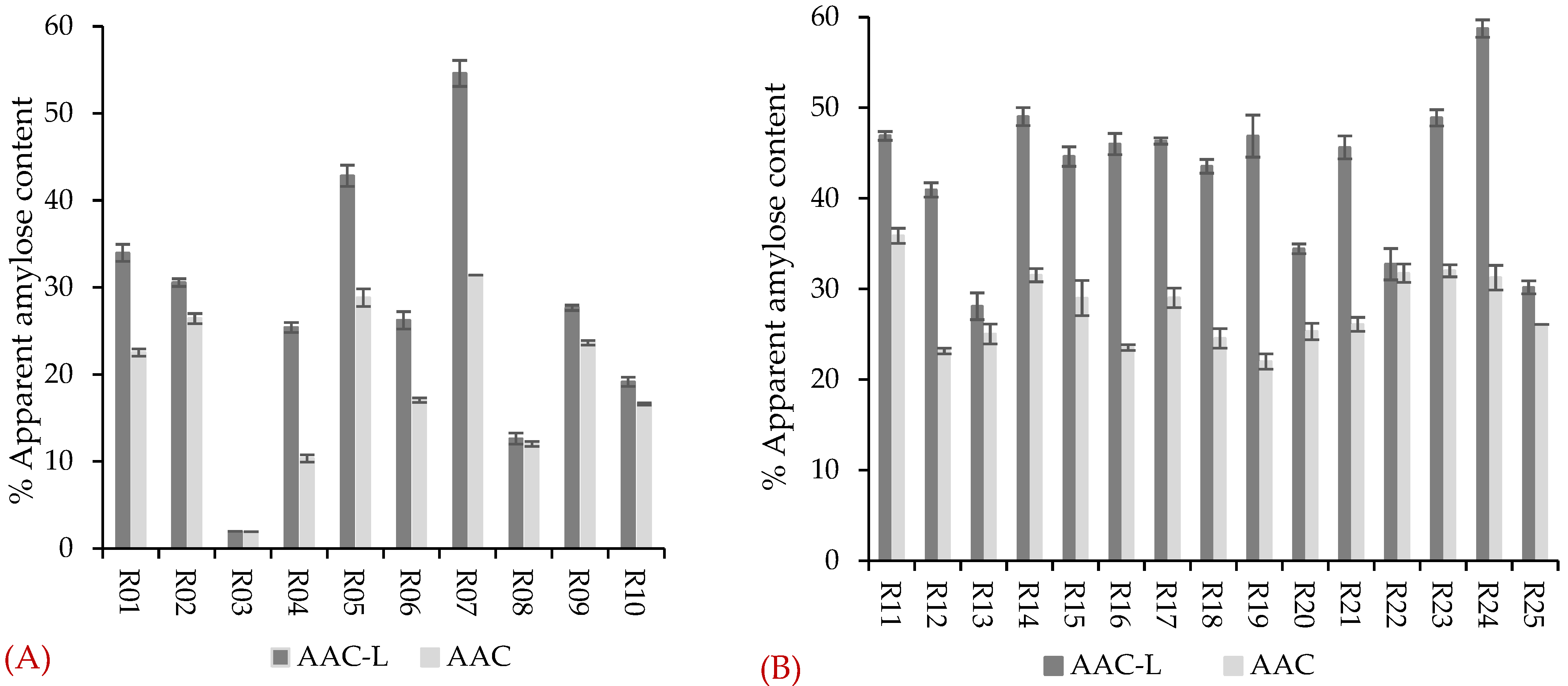 Foods 11 01528 g002 550