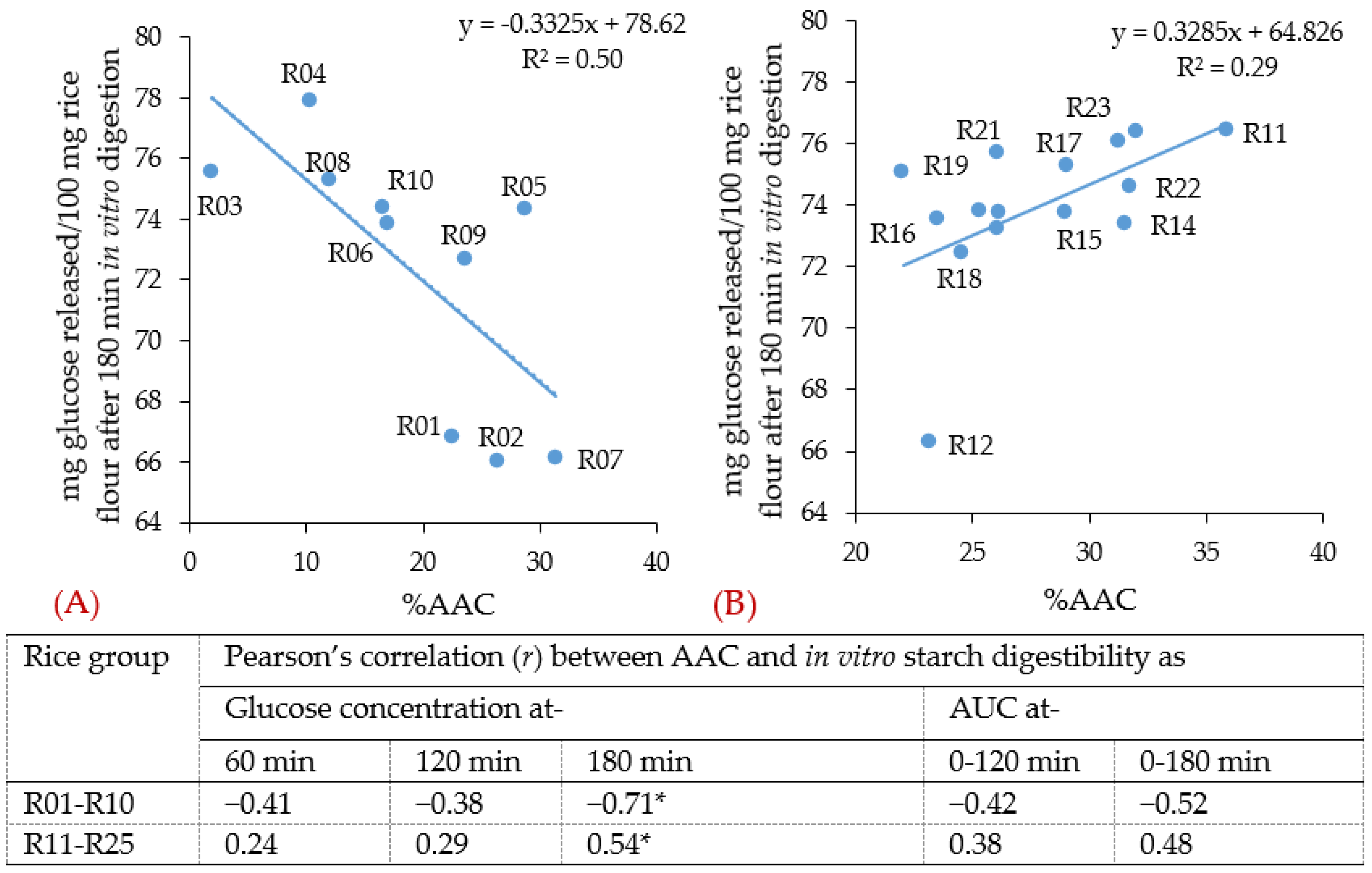 Foods 11 01528 g003 550