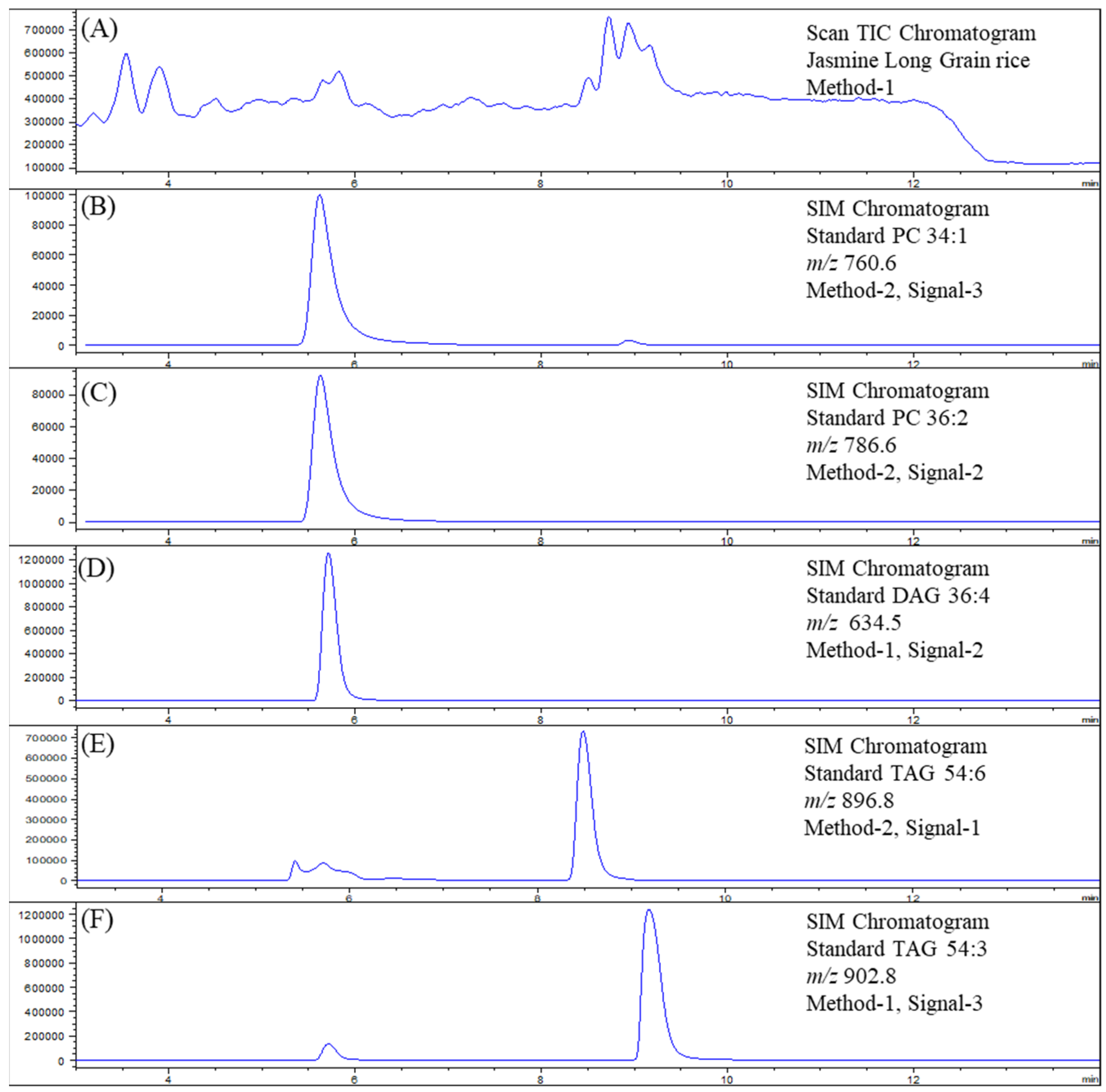 Foods 11 01528 g004 550