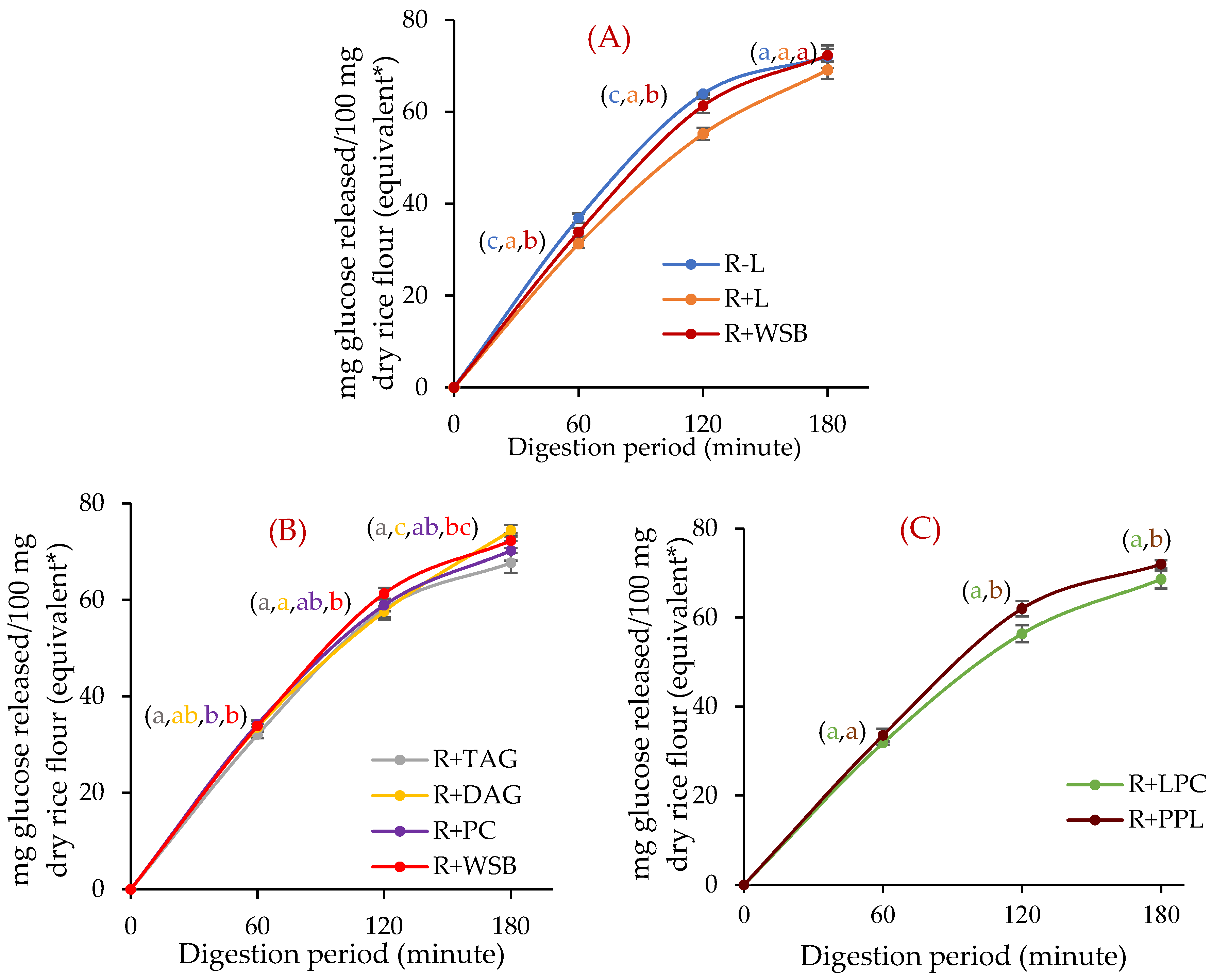 Foods 11 01528 g006 550