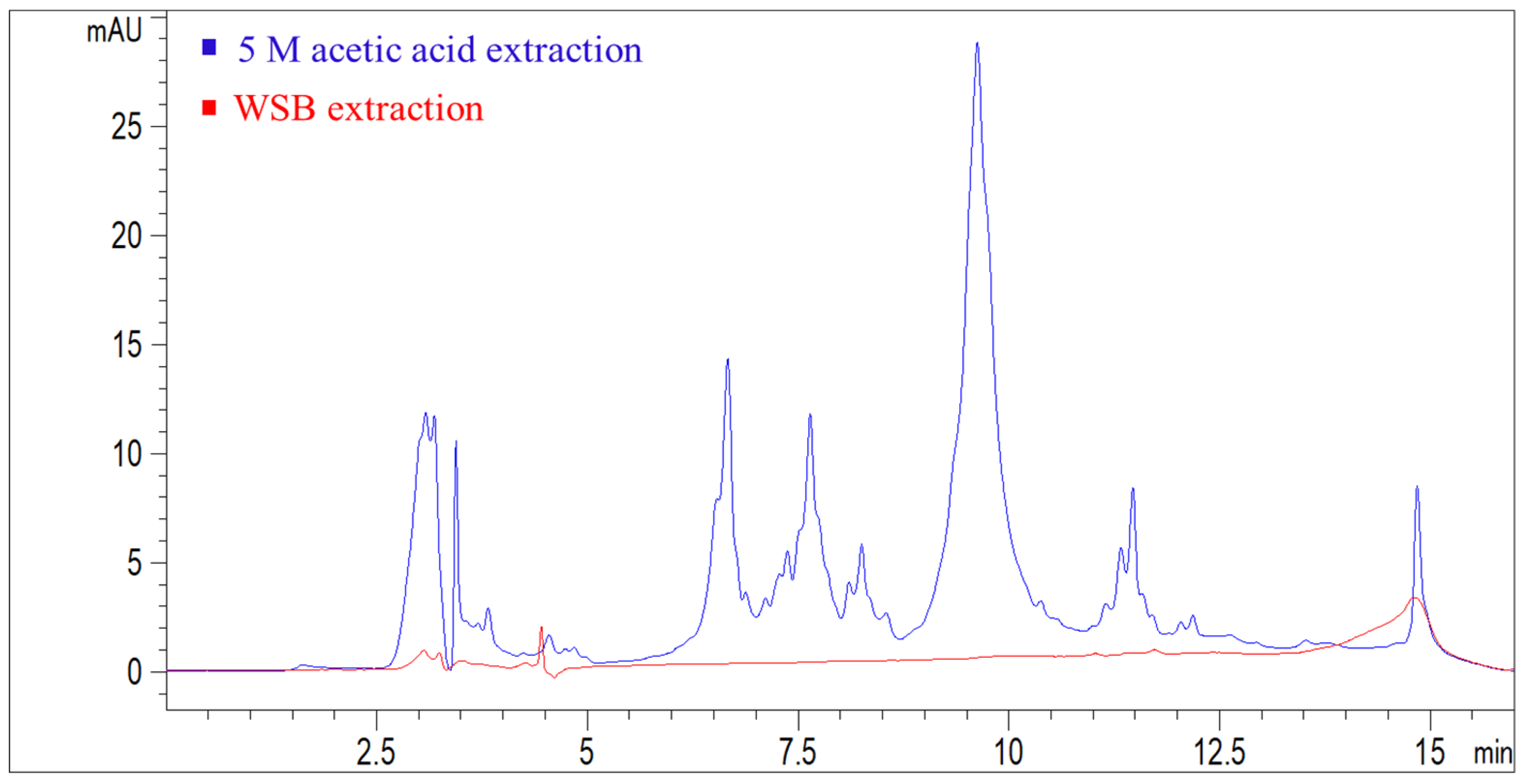 Foods 11 01528 g007 550