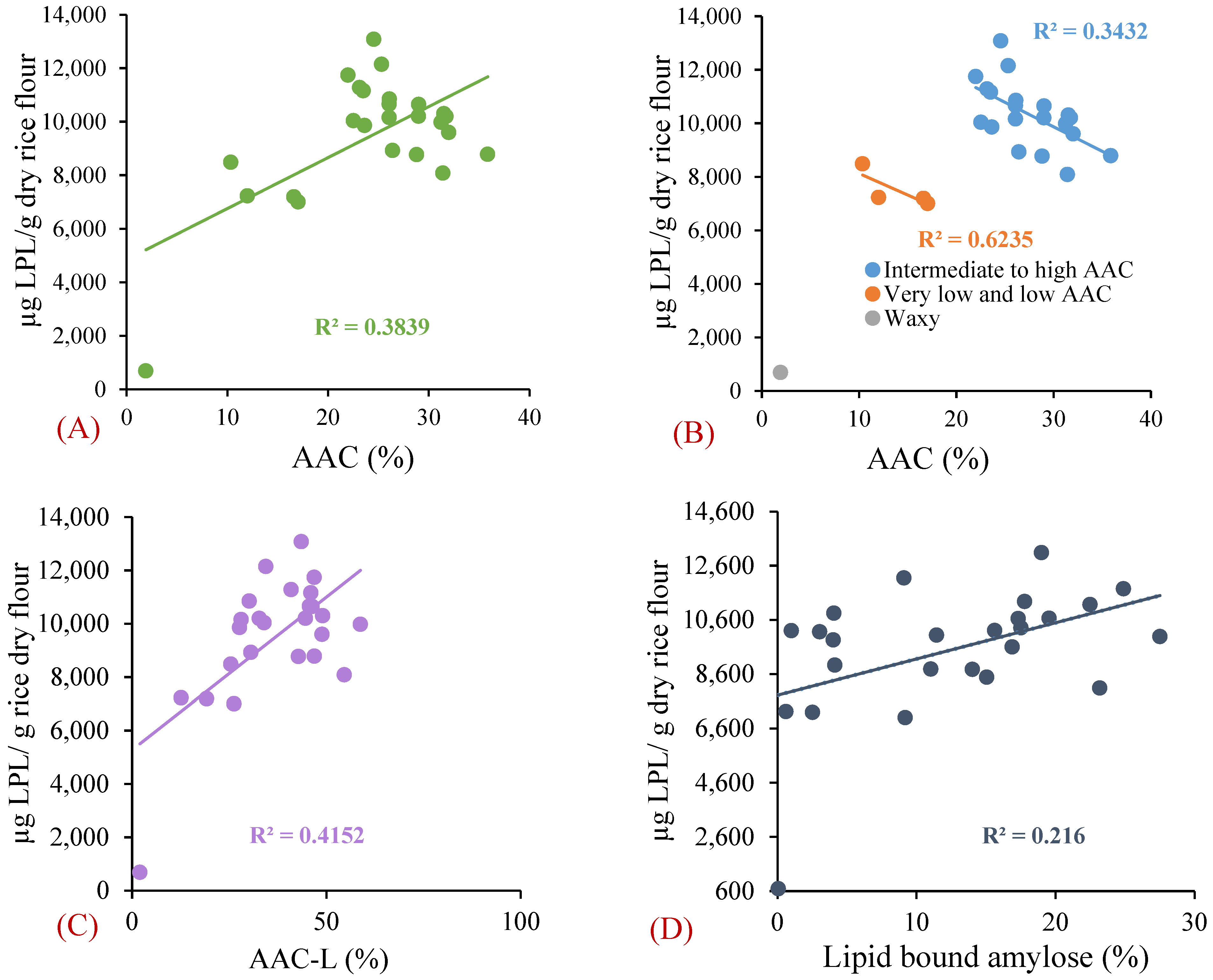 Foods 11 01528 g008 550
