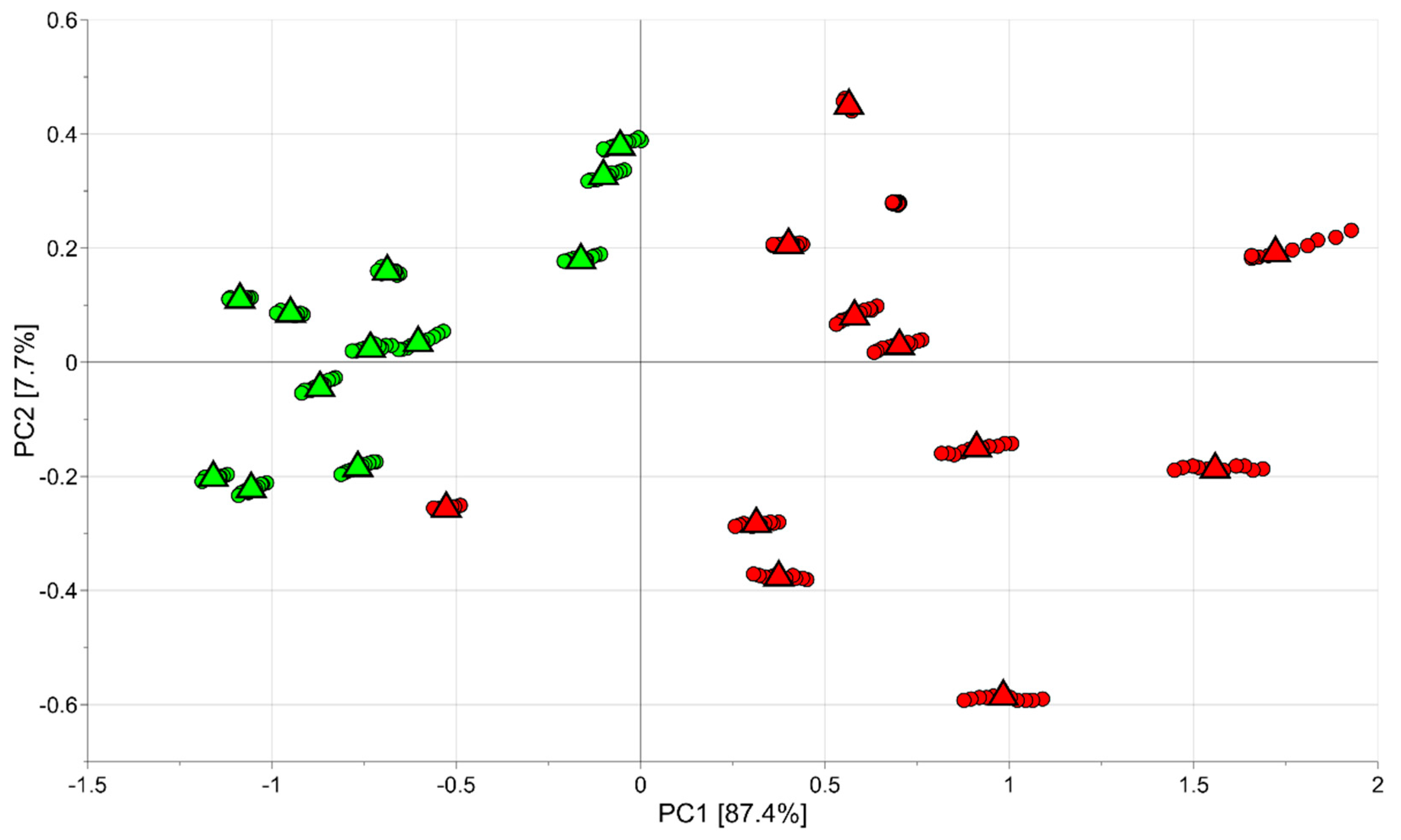 Foods 11 01534 g001 550