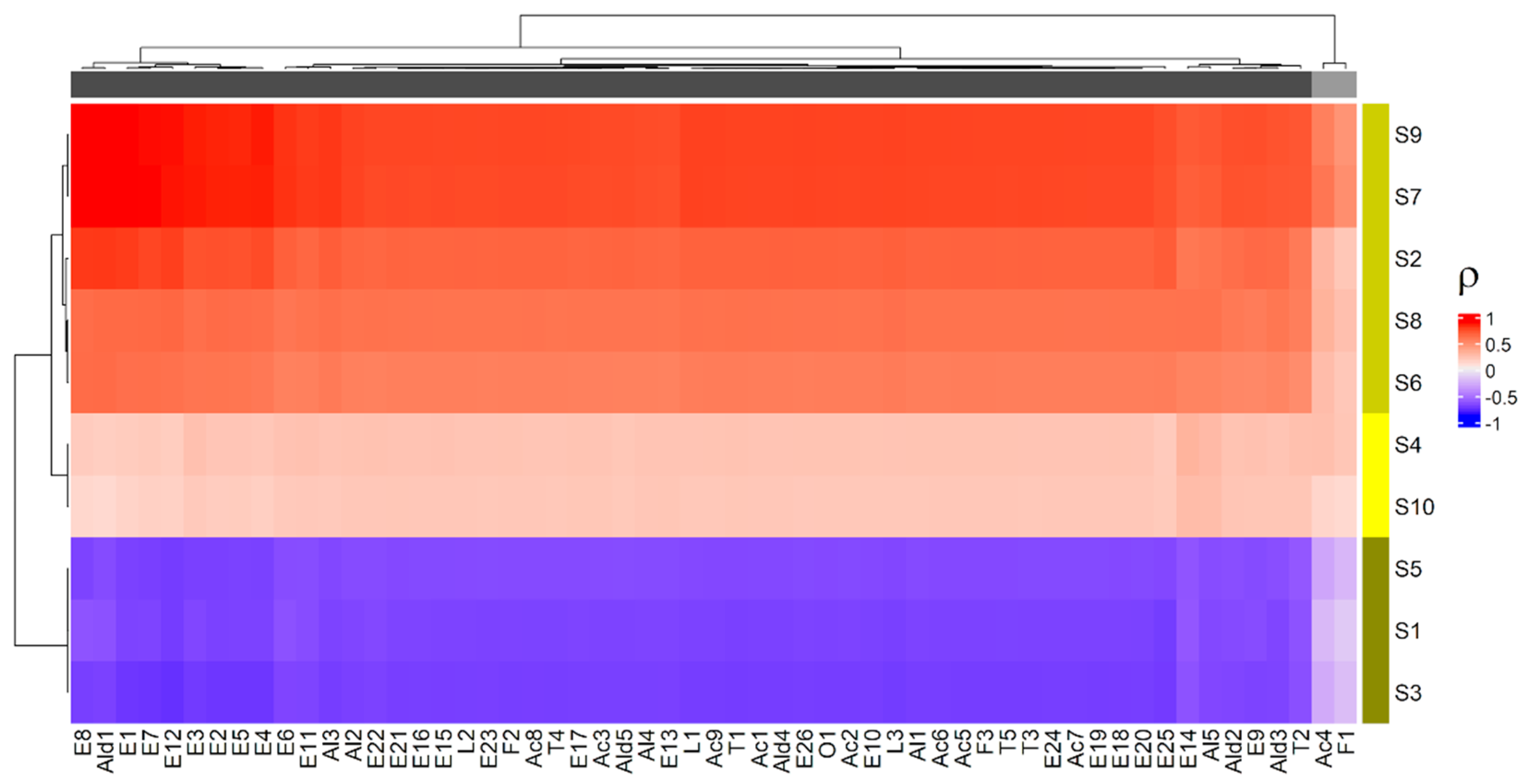 Foods 11 01534 g002 550