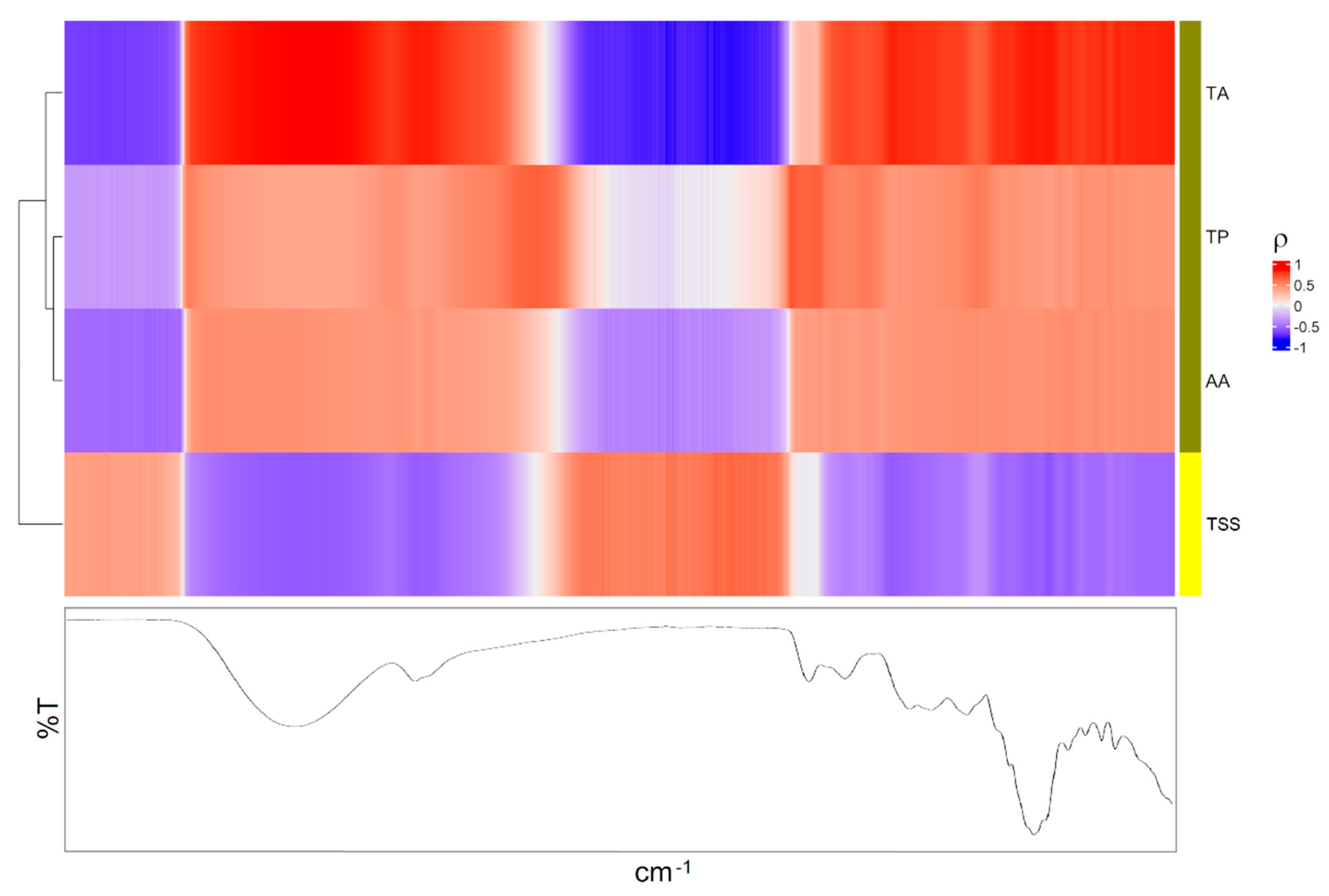 Foods 11 01534 g005 550