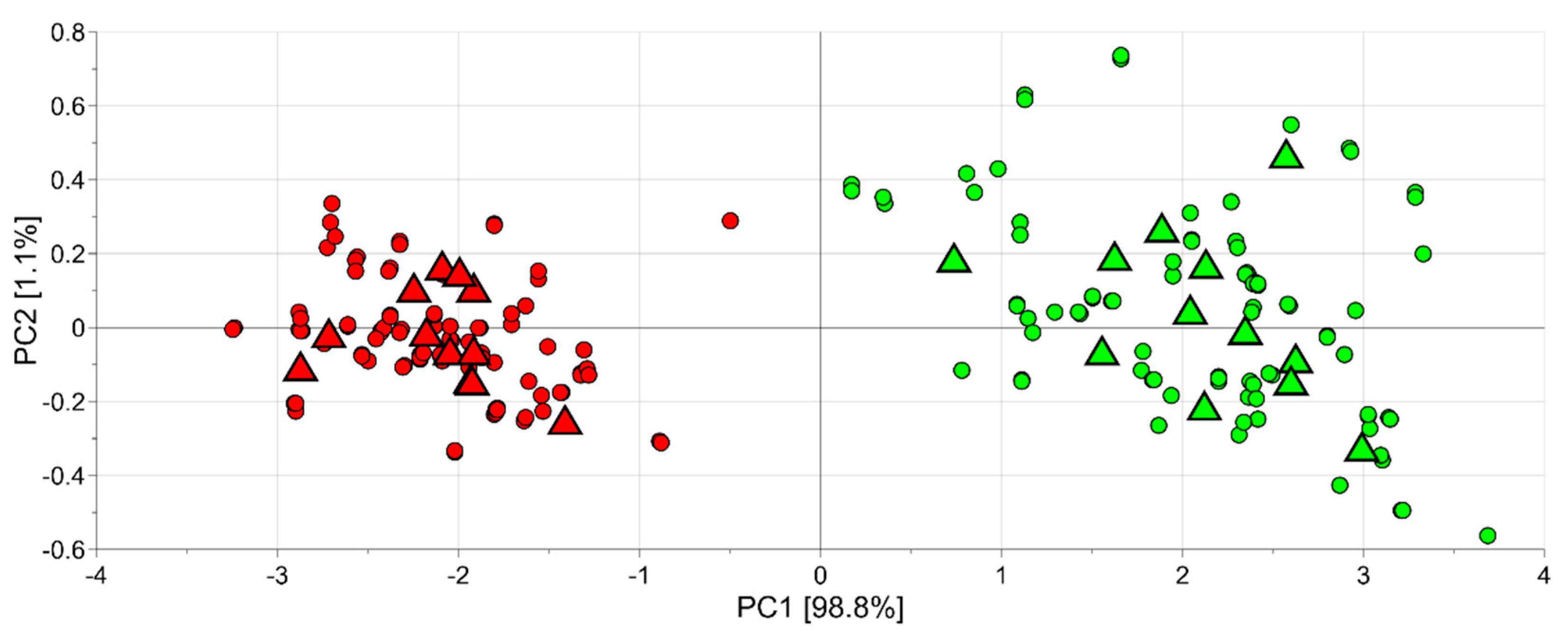 Foods 11 01534 g006 550