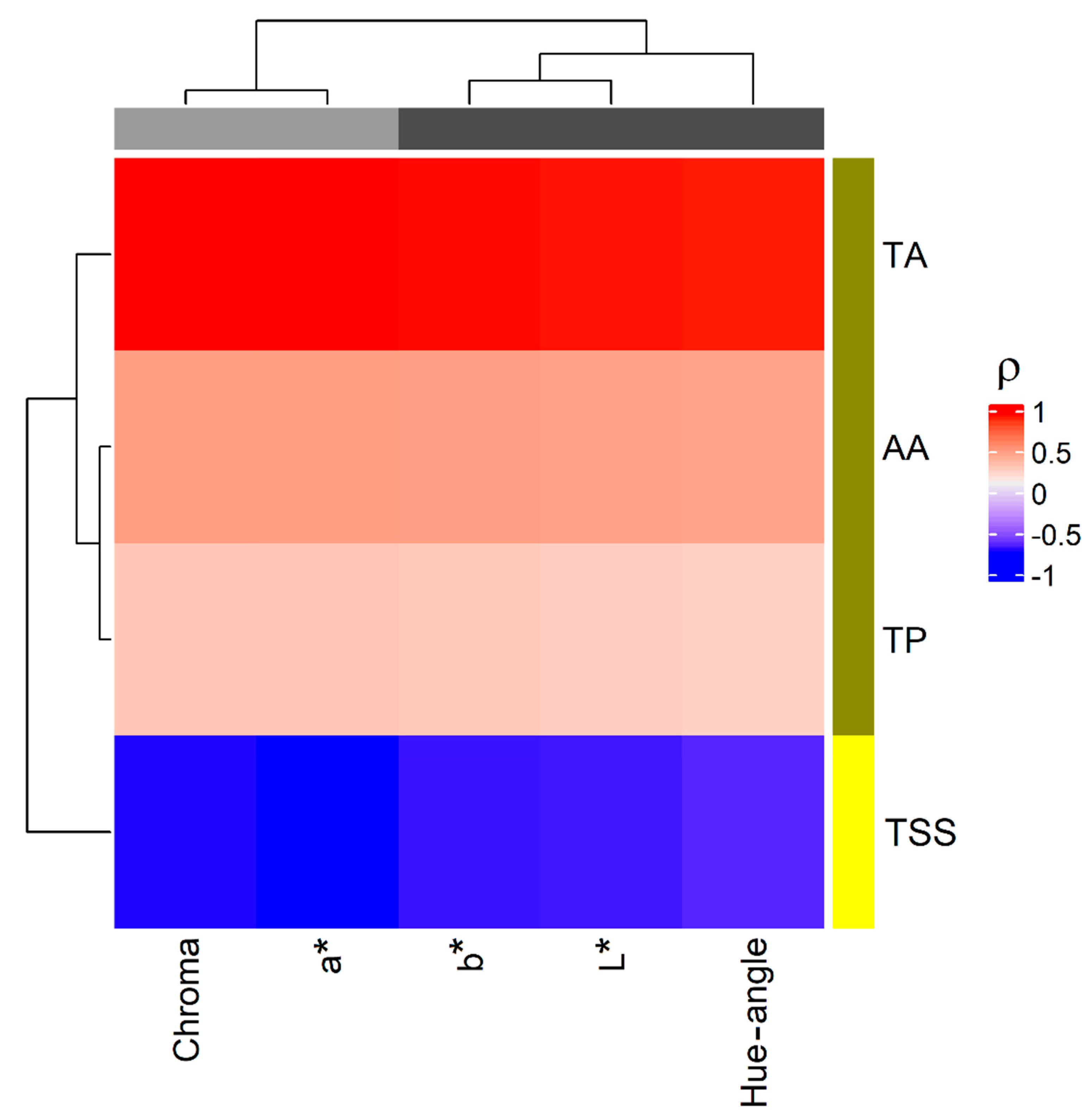 Foods 11 01534 g007 550