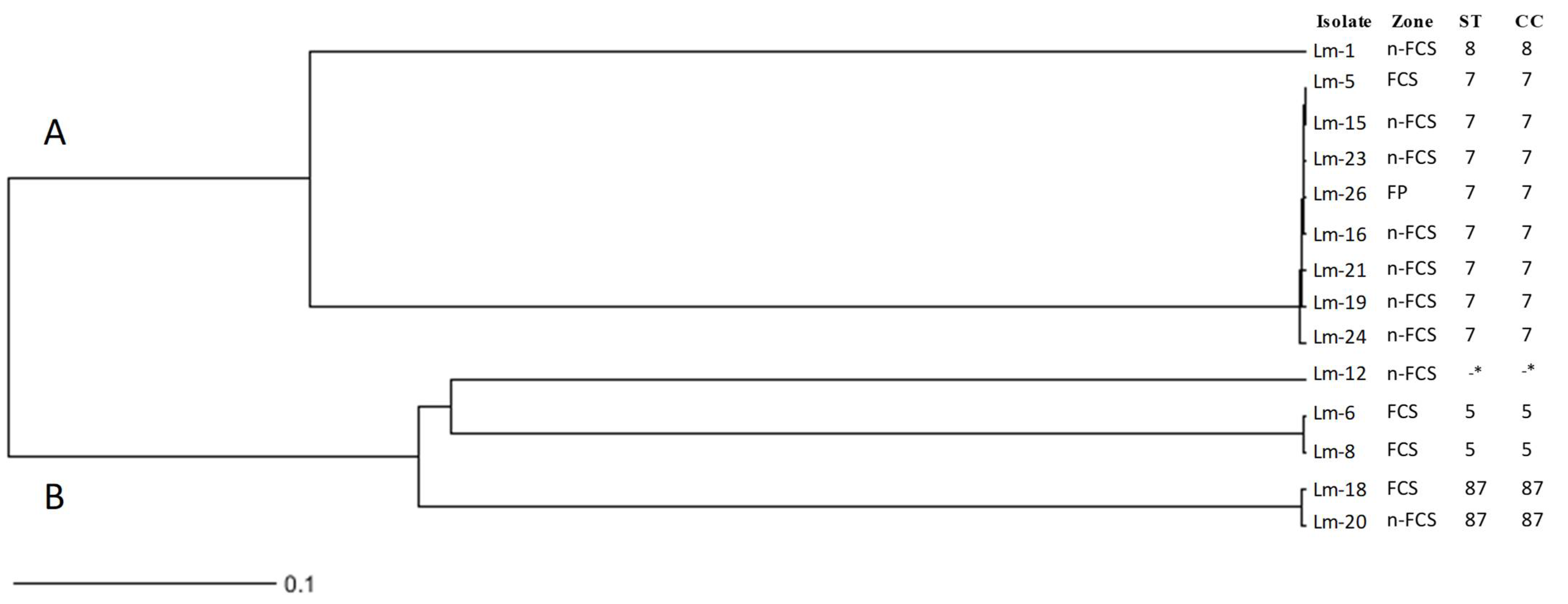 Foods 11 01546 g002 550
