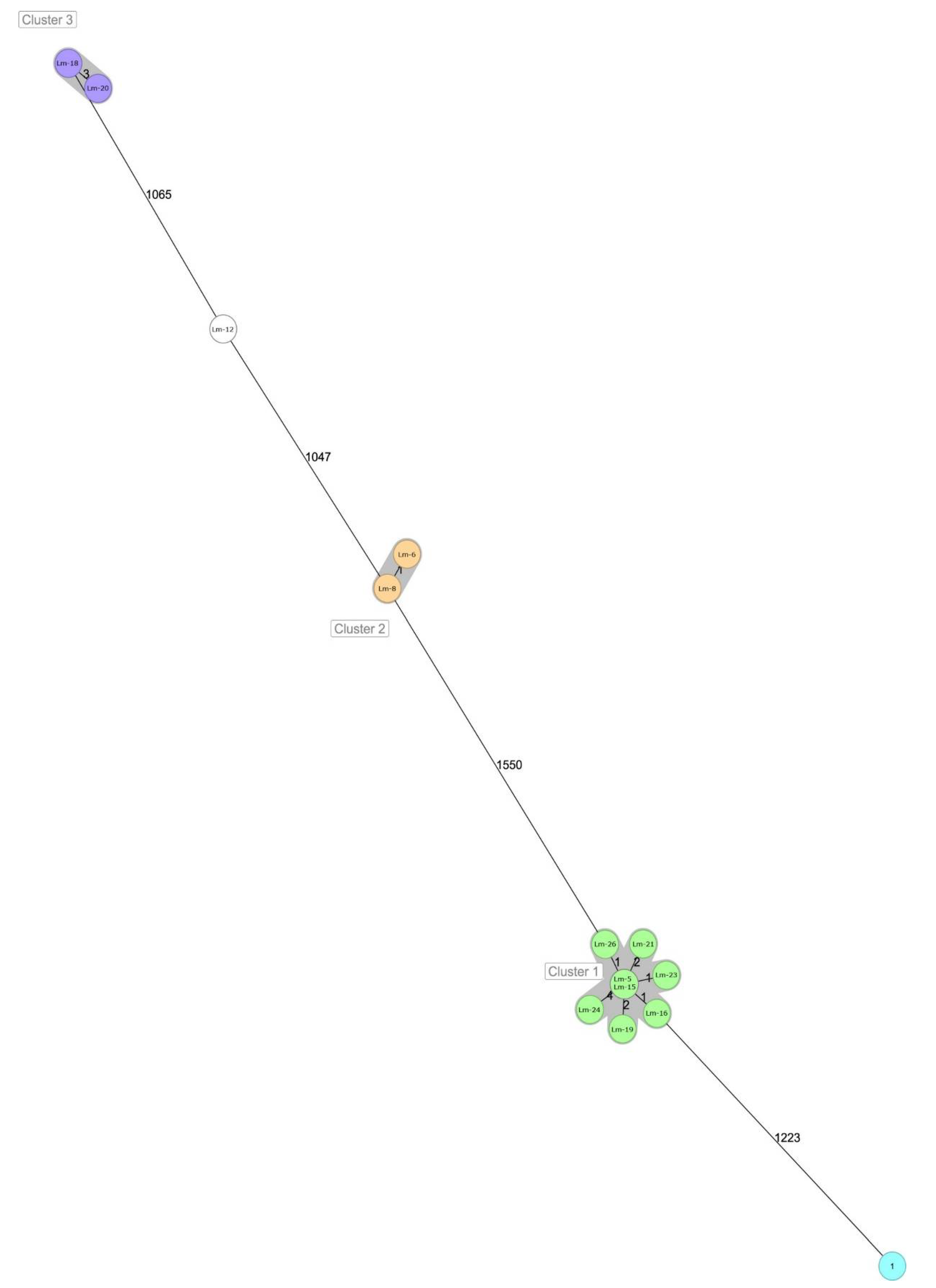 Foods 11 01546 g003 550