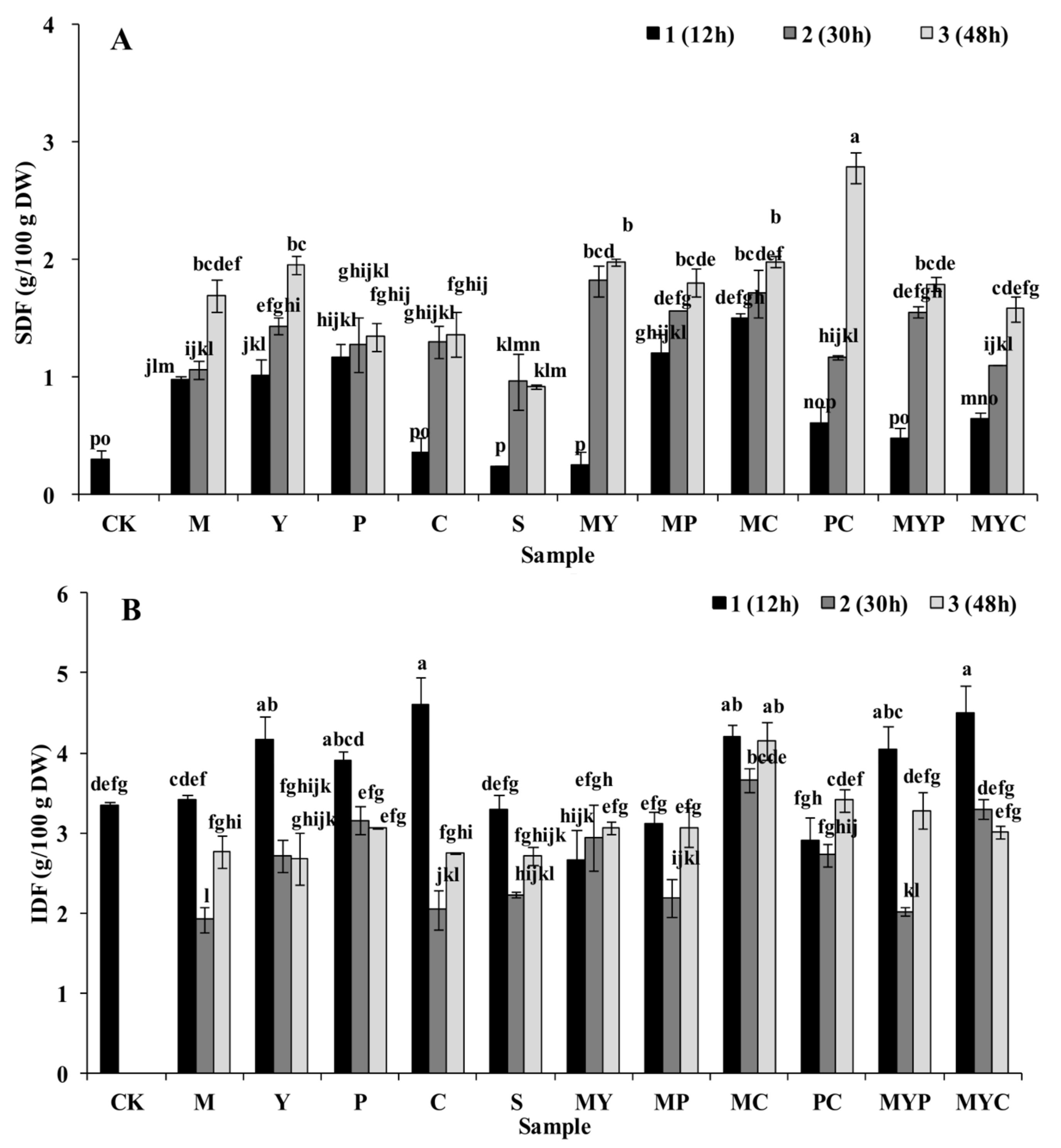 Foods 11 01560 g001a