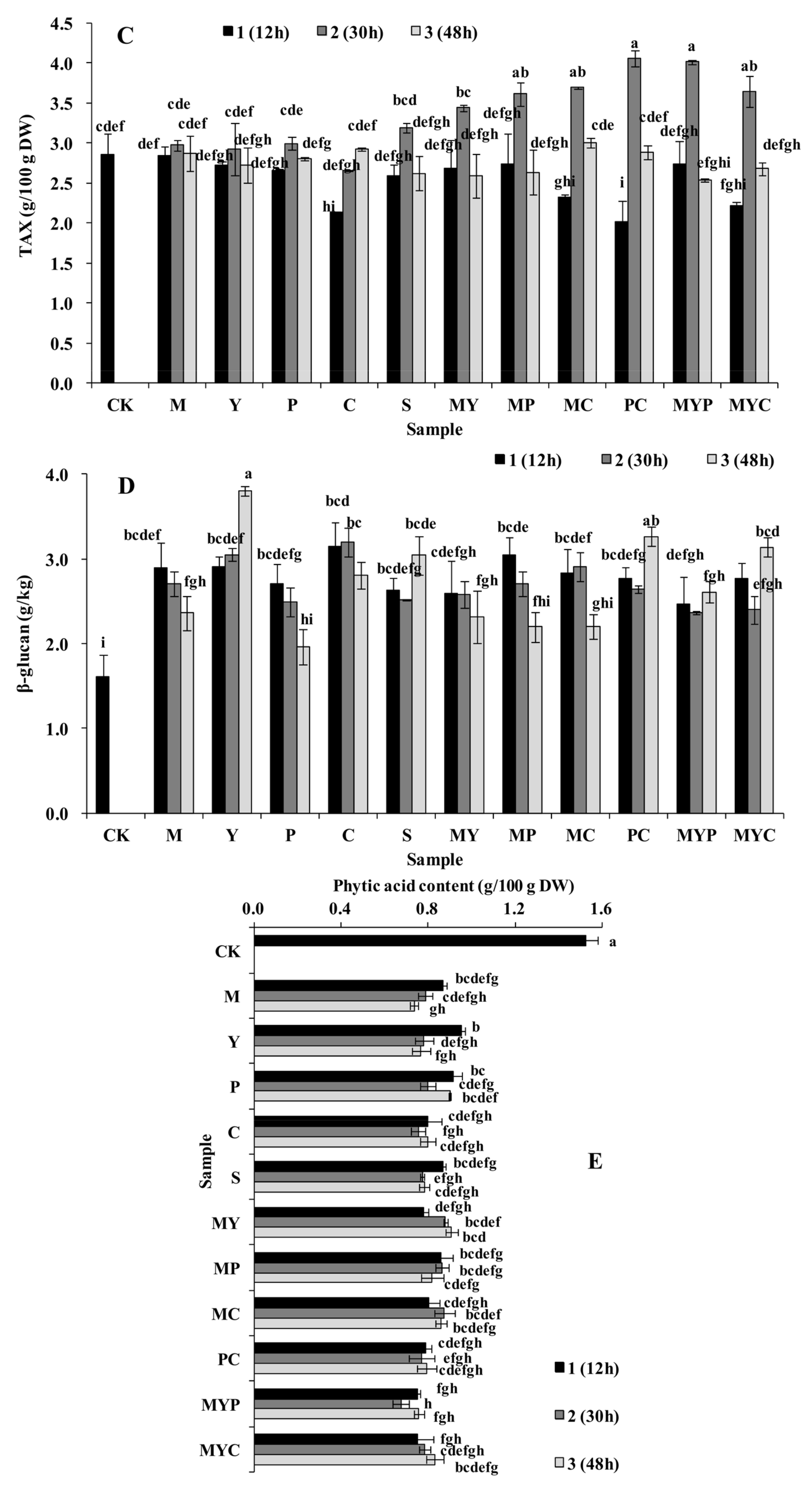 Foods 11 01560 g001b