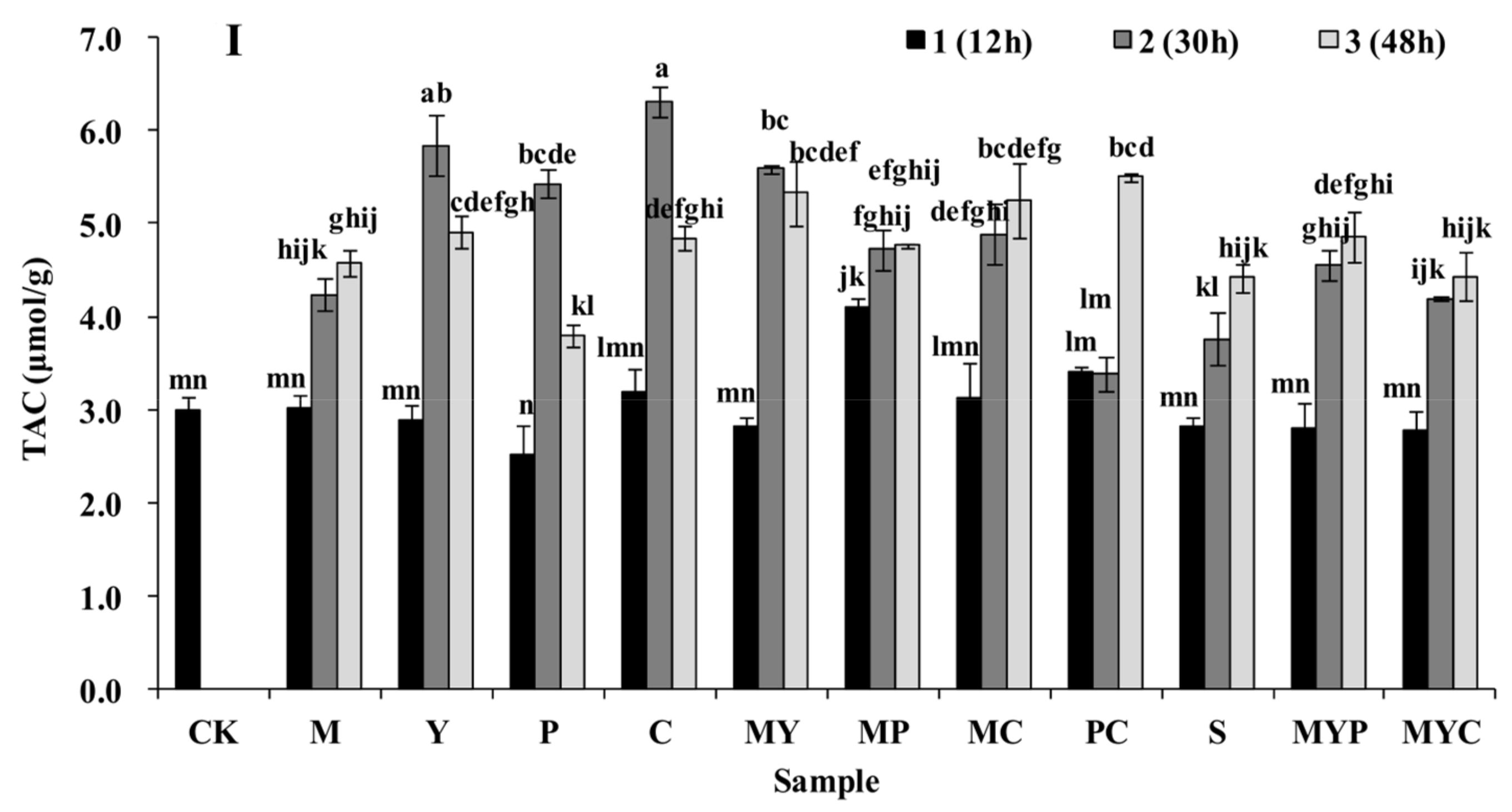 Foods 11 01560 g001d