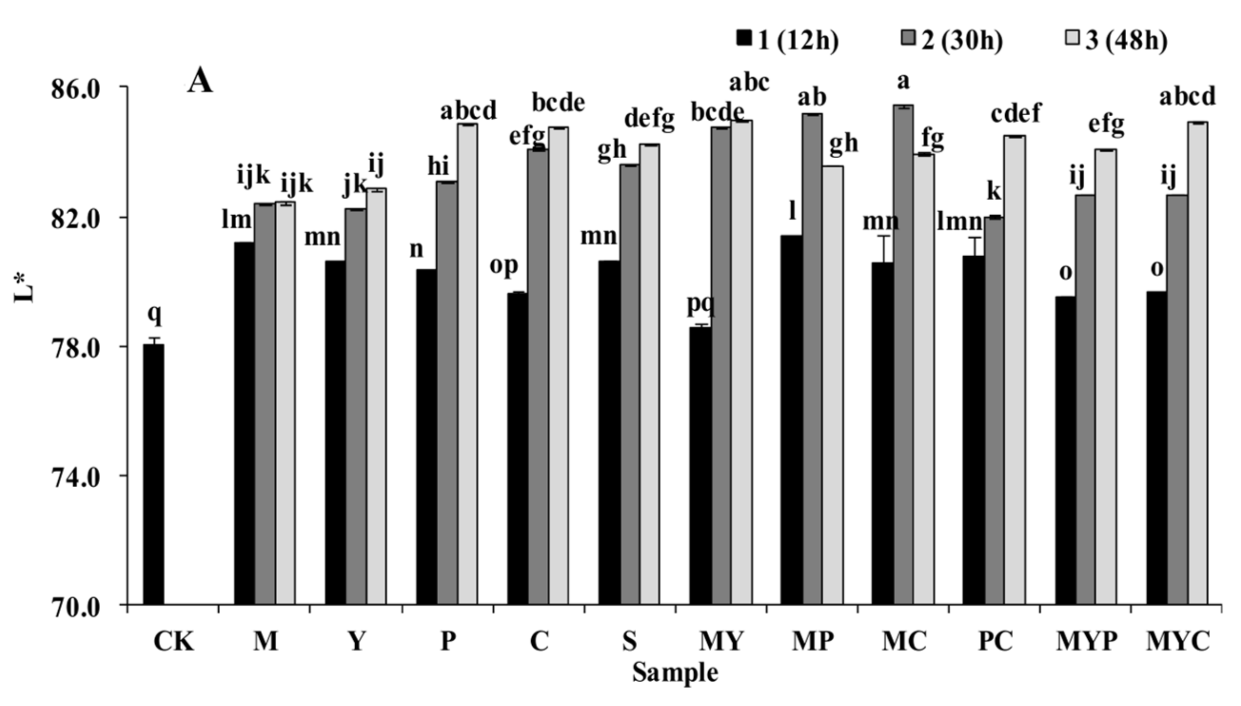 Foods 11 01560 g002a