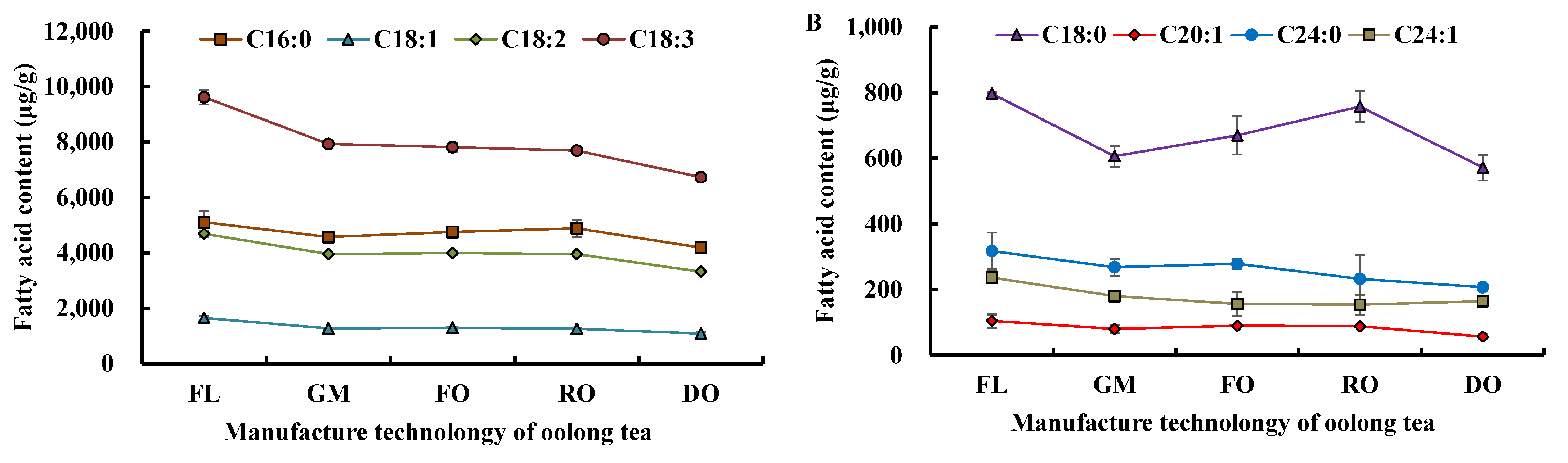Foods 11 01563 g003a