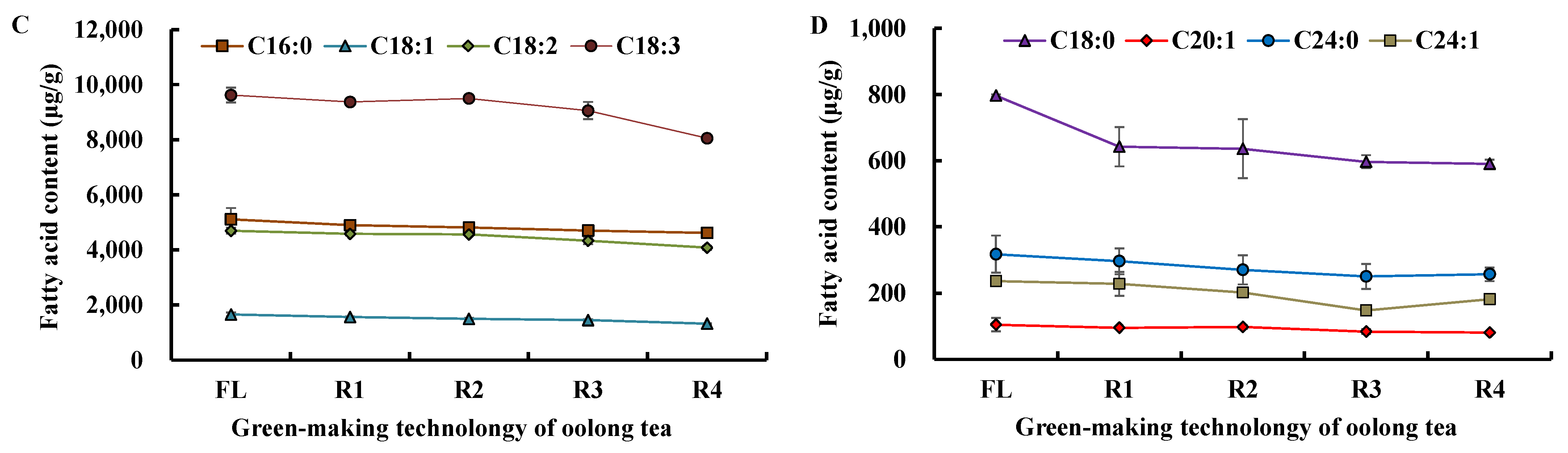 Foods 11 01563 g003b