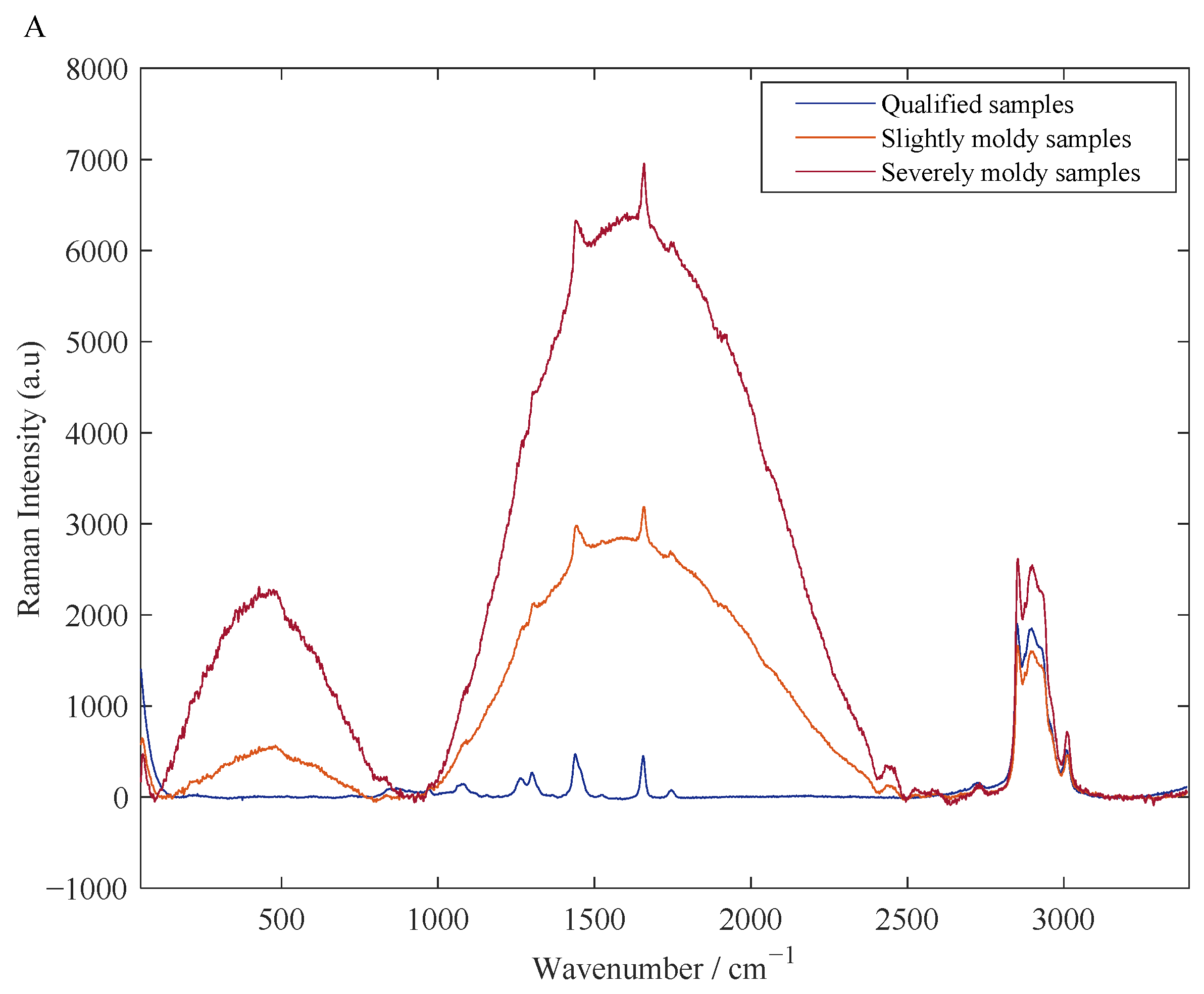 Foods 11 01565 g003a