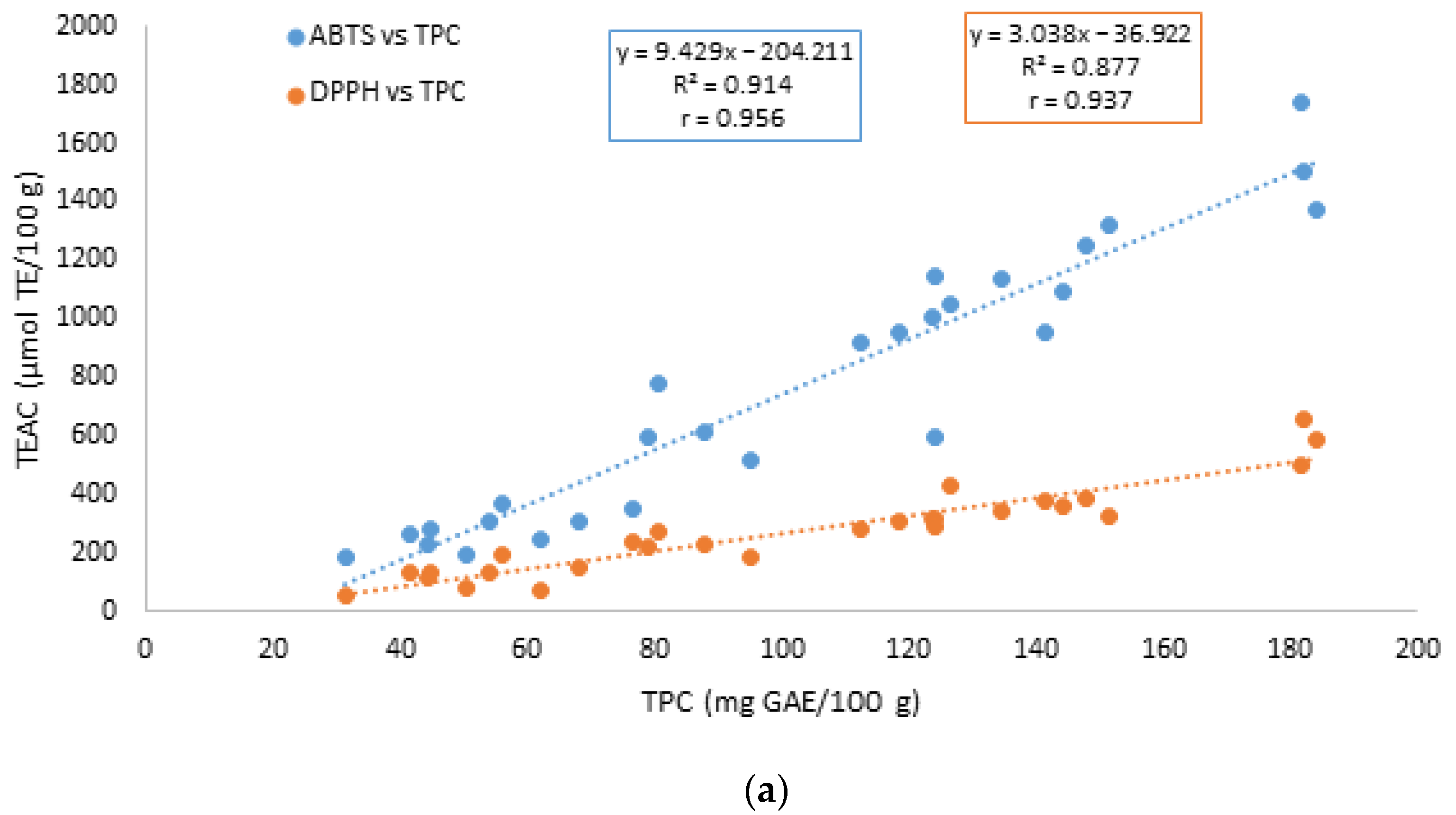 Foods 11 01592 g001a