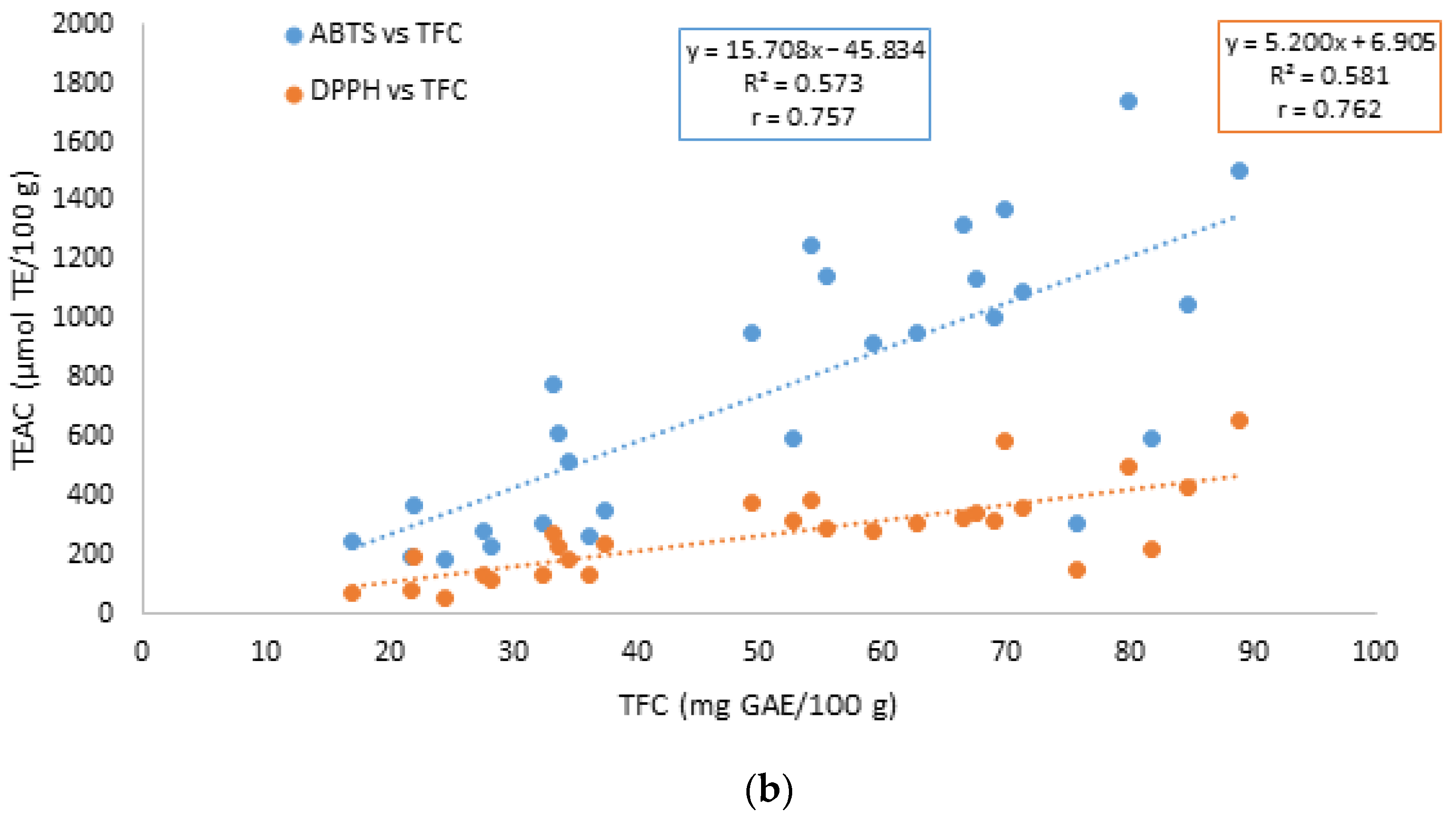 Foods 11 01592 g001b