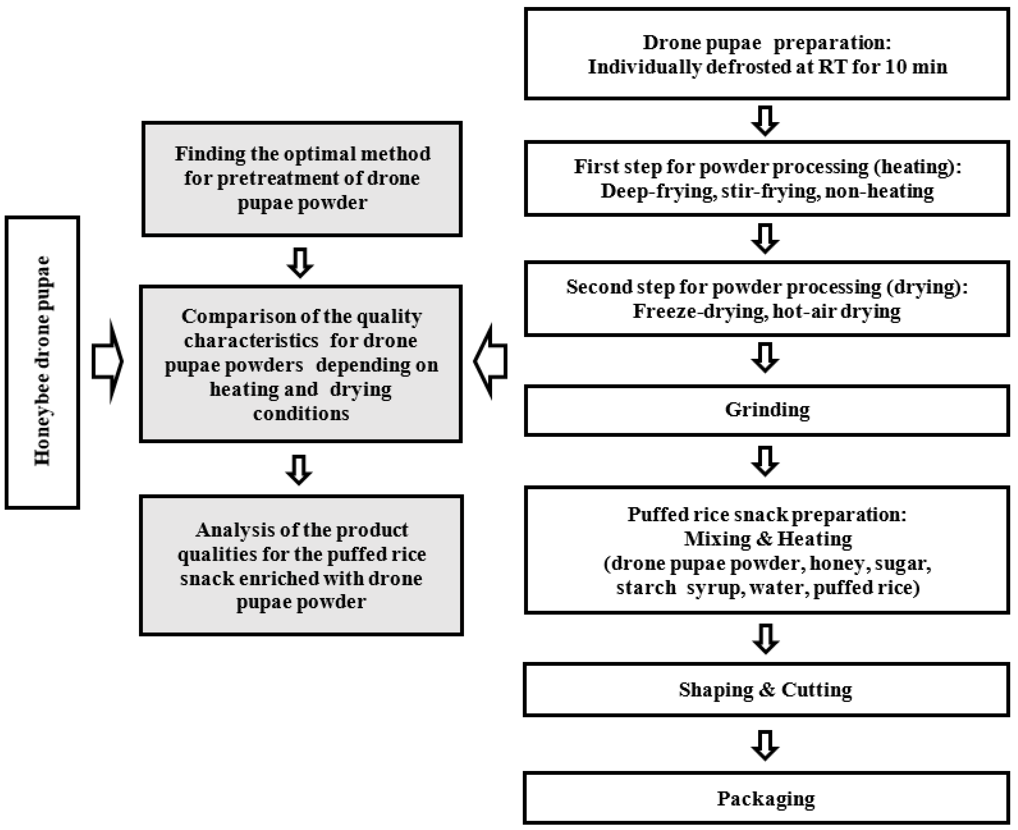 Foods 11 01599 g001 550