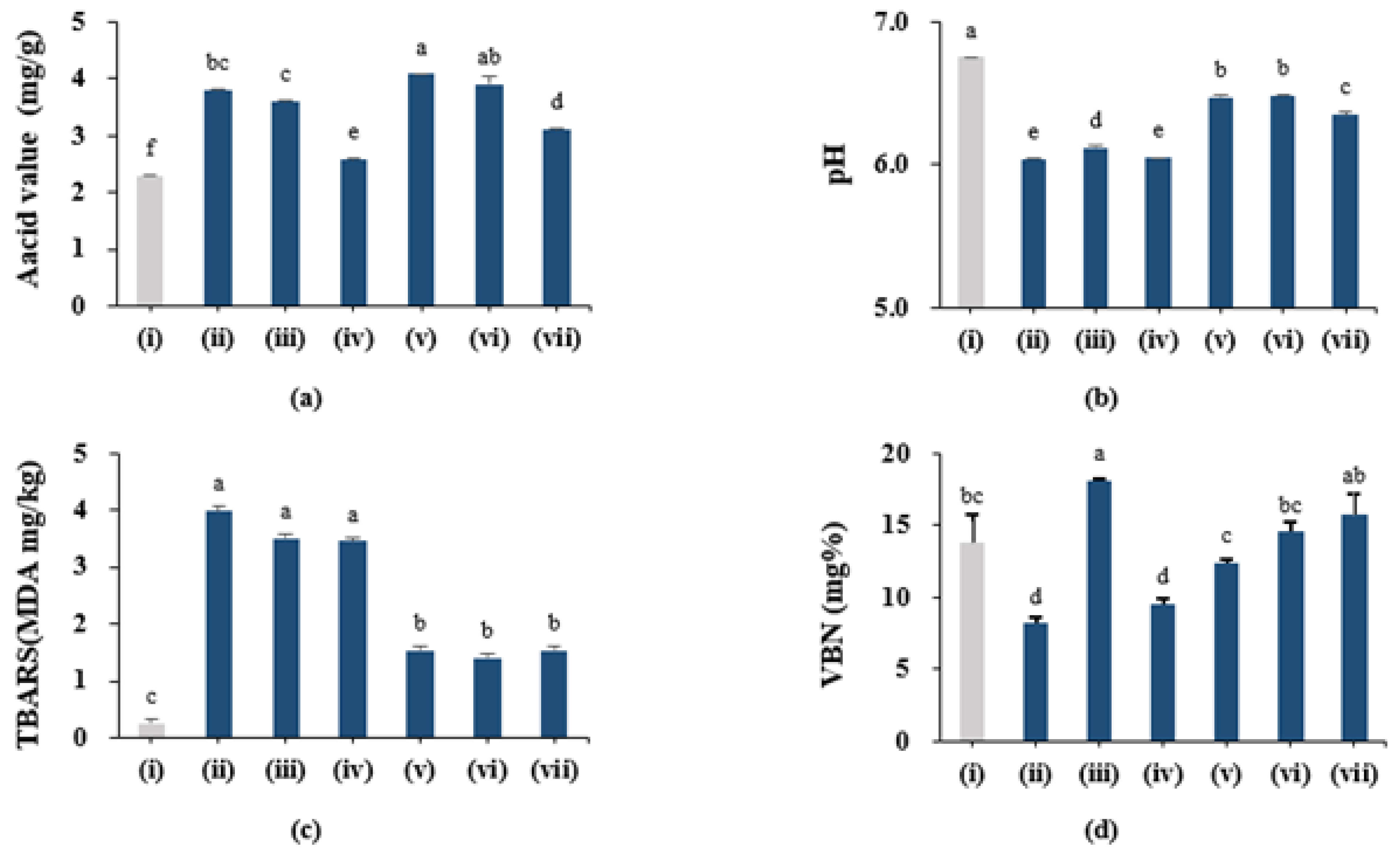 Foods 11 01599 g003 550