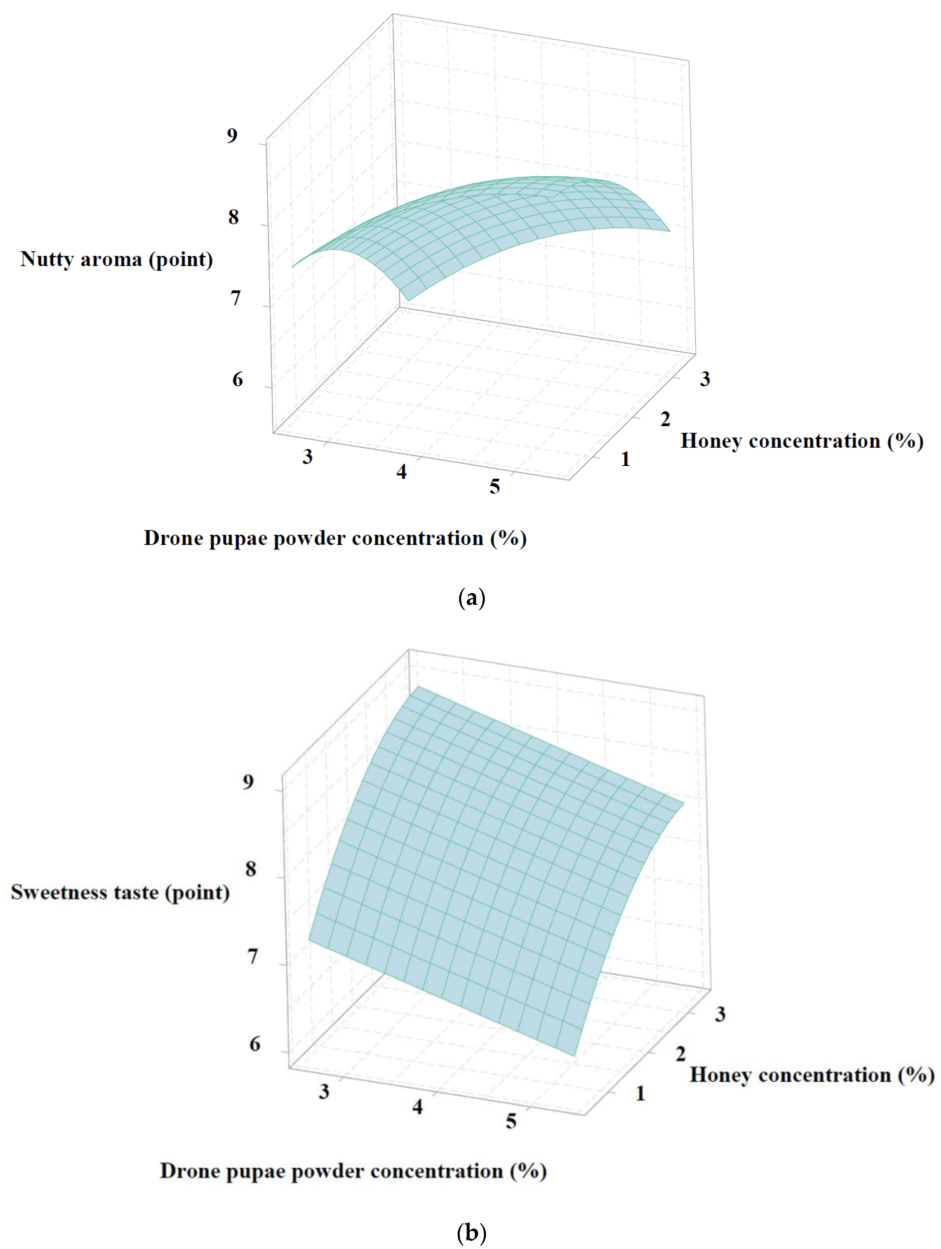 Foods 11 01599 g005 550