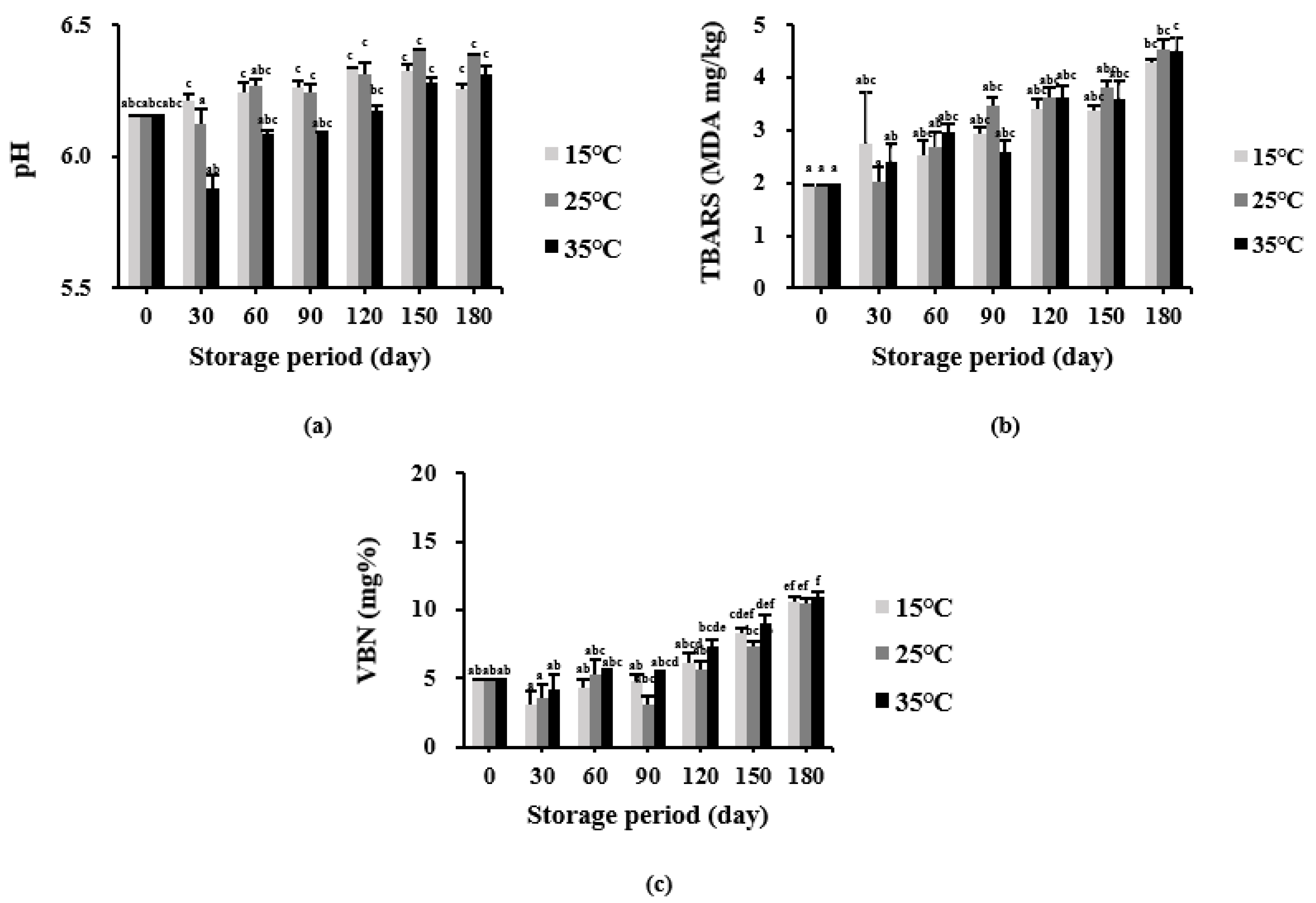 Foods 11 01599 g006 550