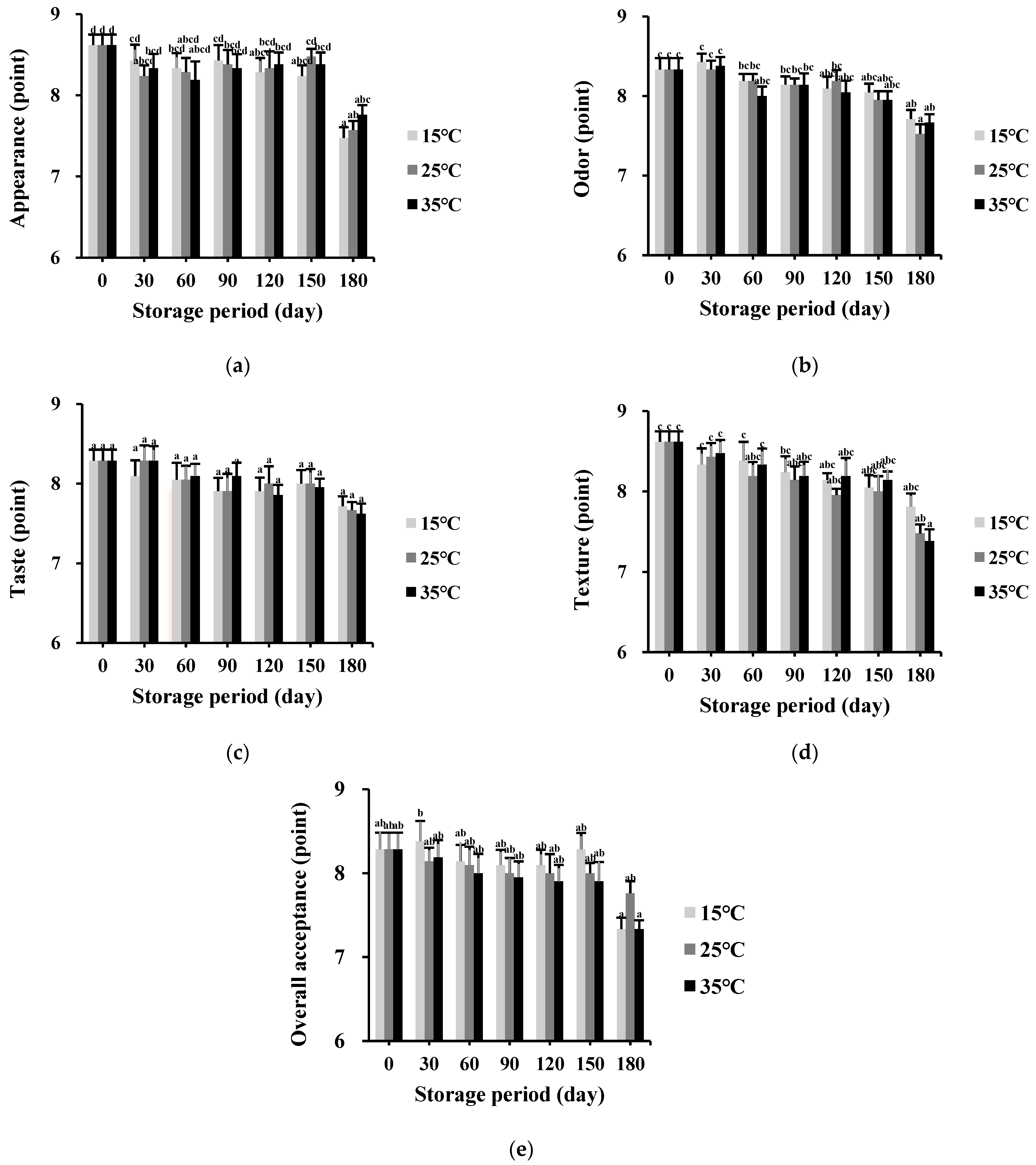 Foods 11 01599 g007 550