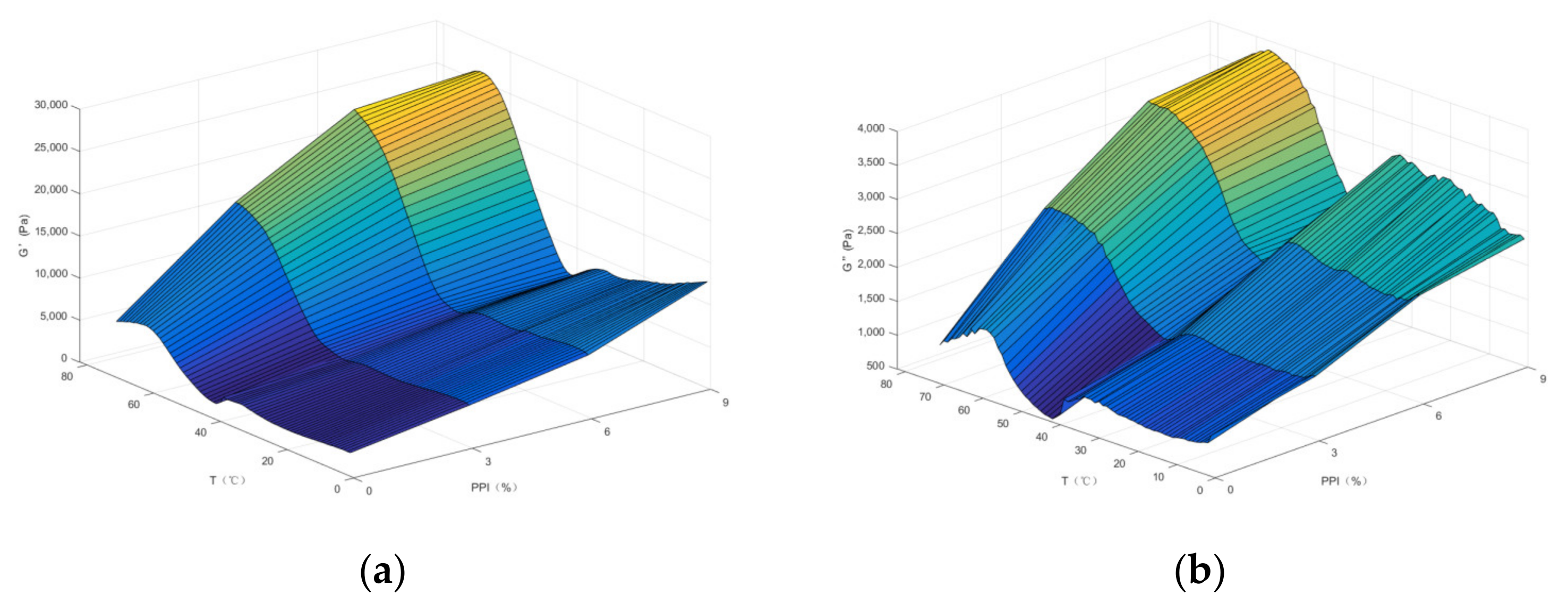 Foods 11 01620 g003a