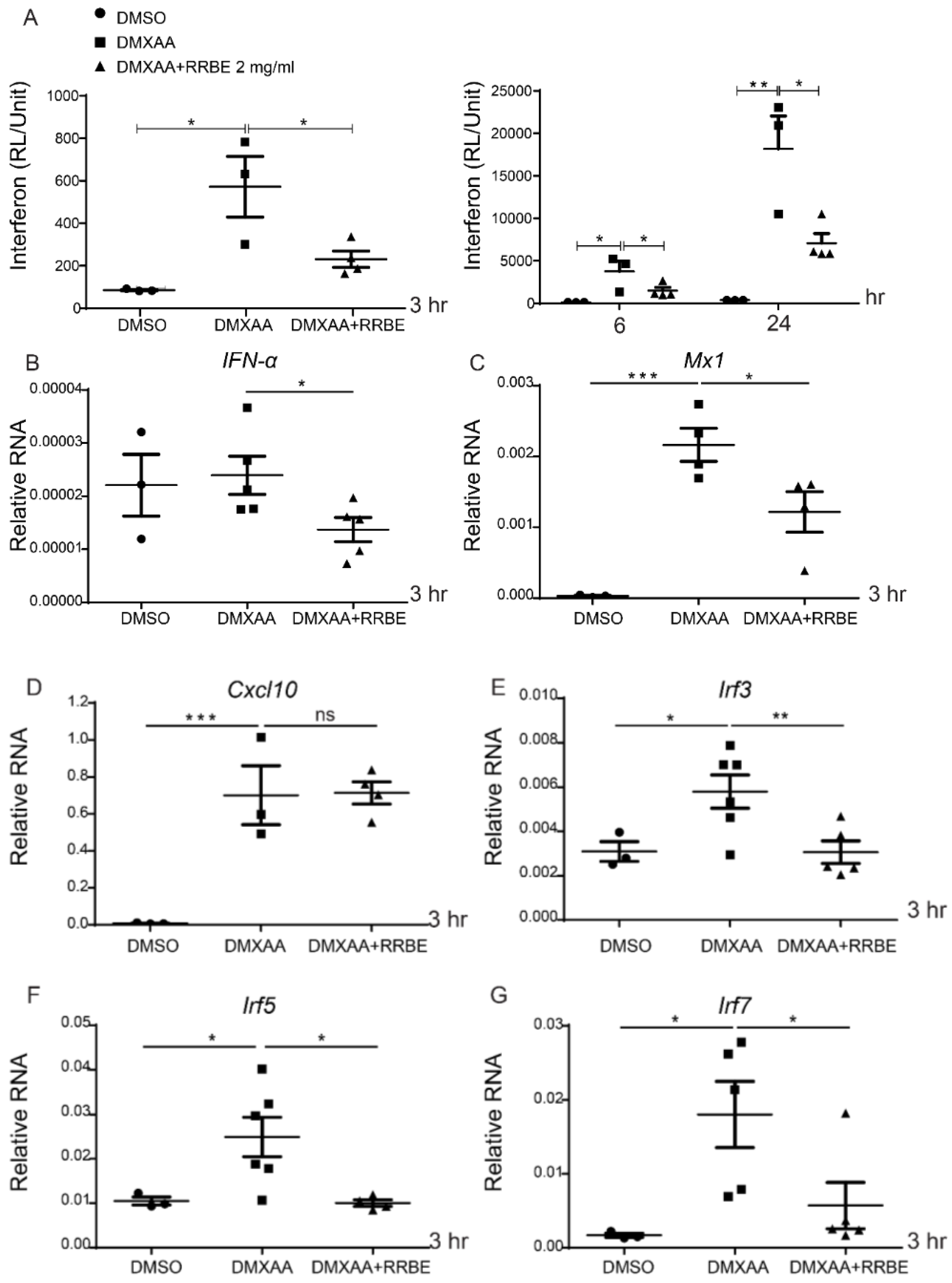 Foods 11 01622 g003 550