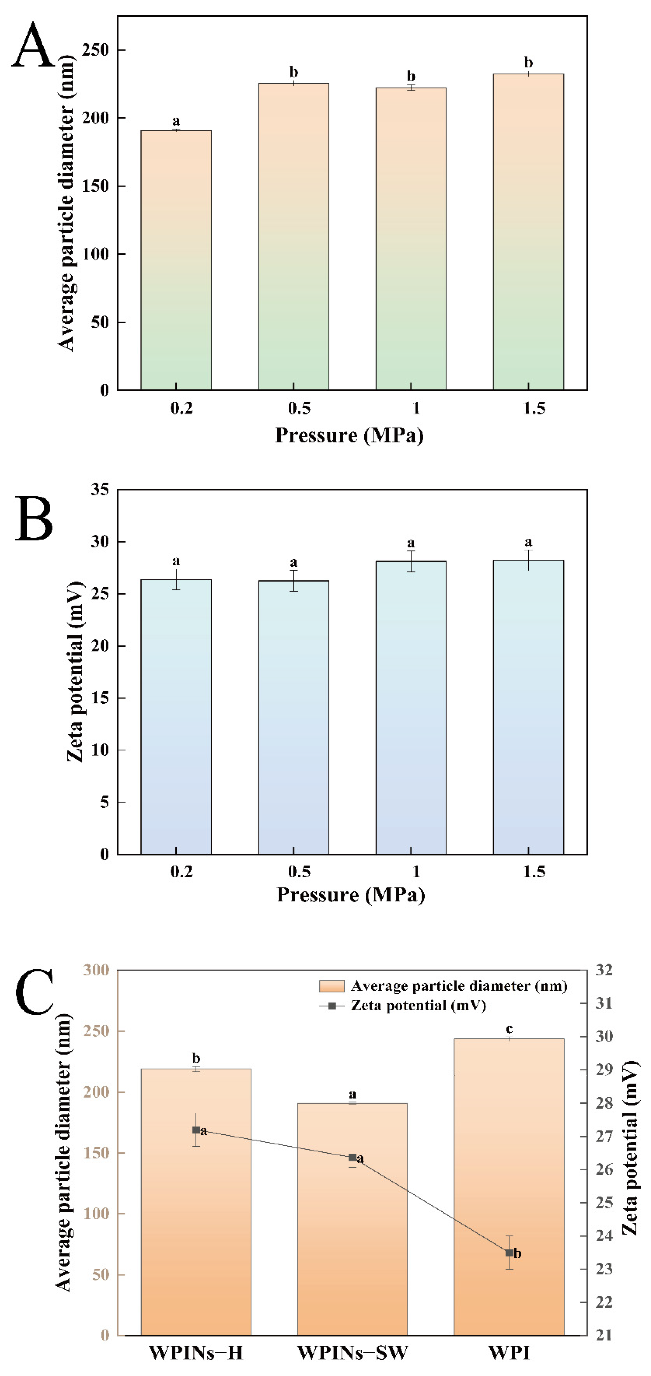 Foods 11 01625 g001a