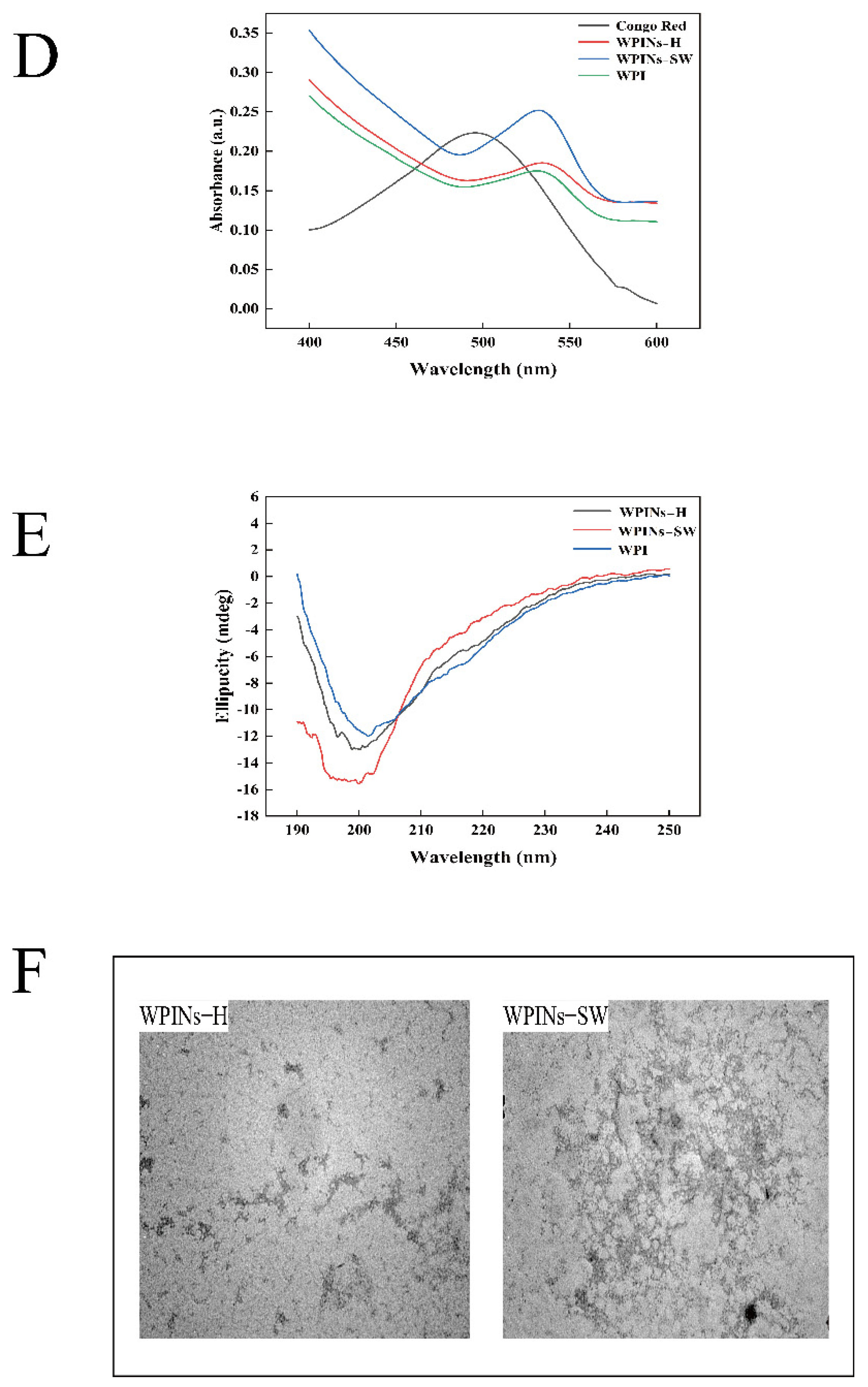 Foods 11 01625 g001b